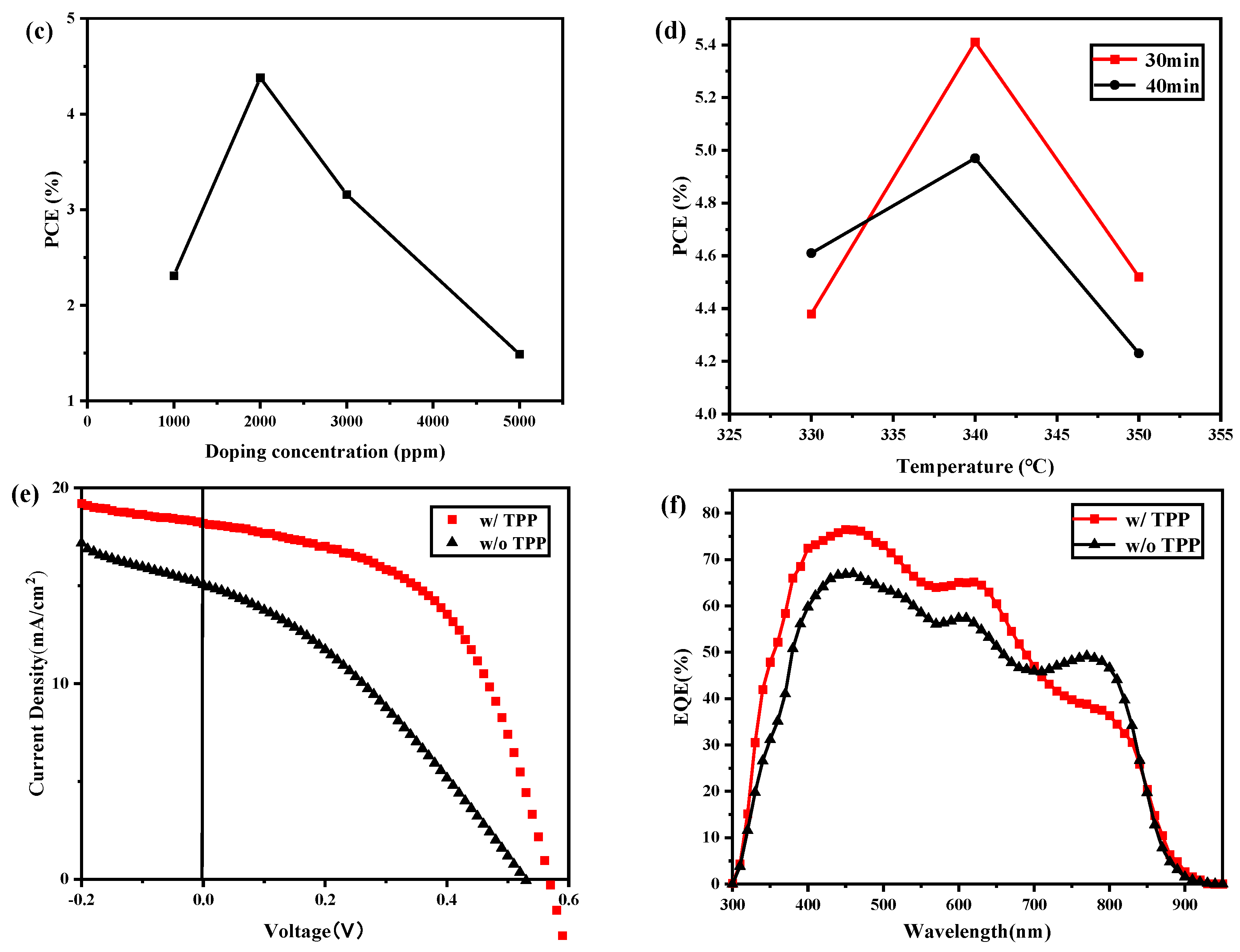 Nanomaterials 13 01766 g003b Nanomaterials 13 01766 g003b