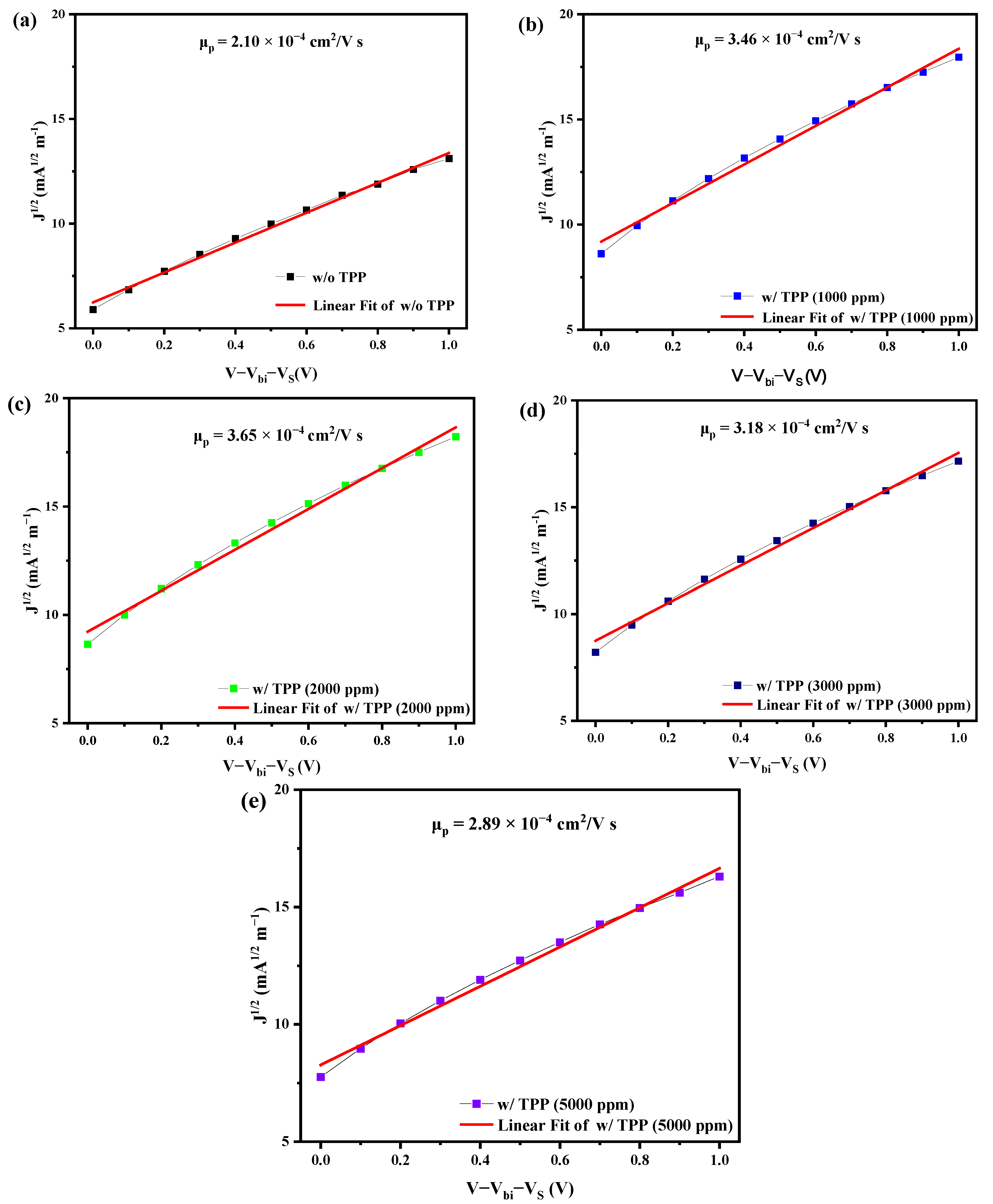 Nanomaterials 13 01766 g004 Nanomaterials 13 01766 g004