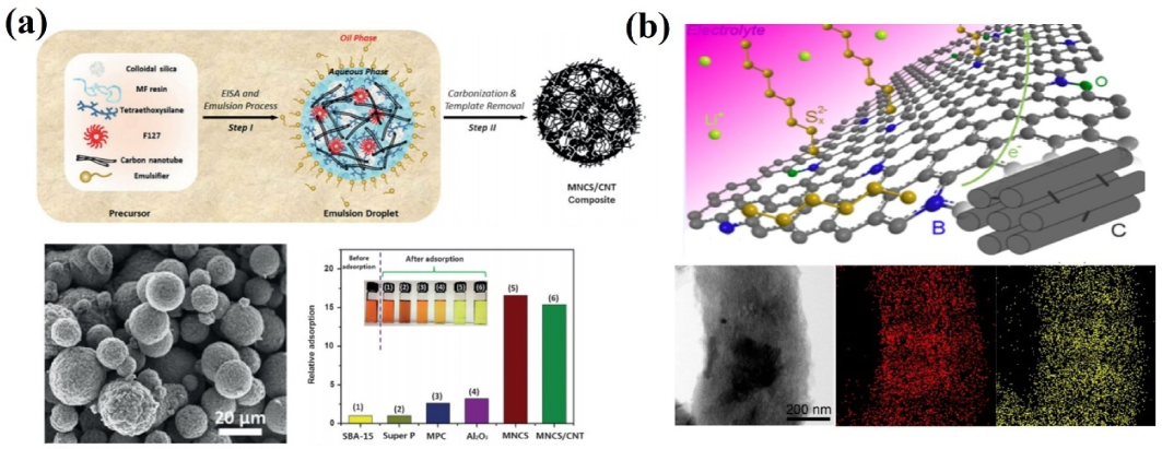 Nanomaterials 13 01768 g007 Nanomaterials 13 01768 g007
