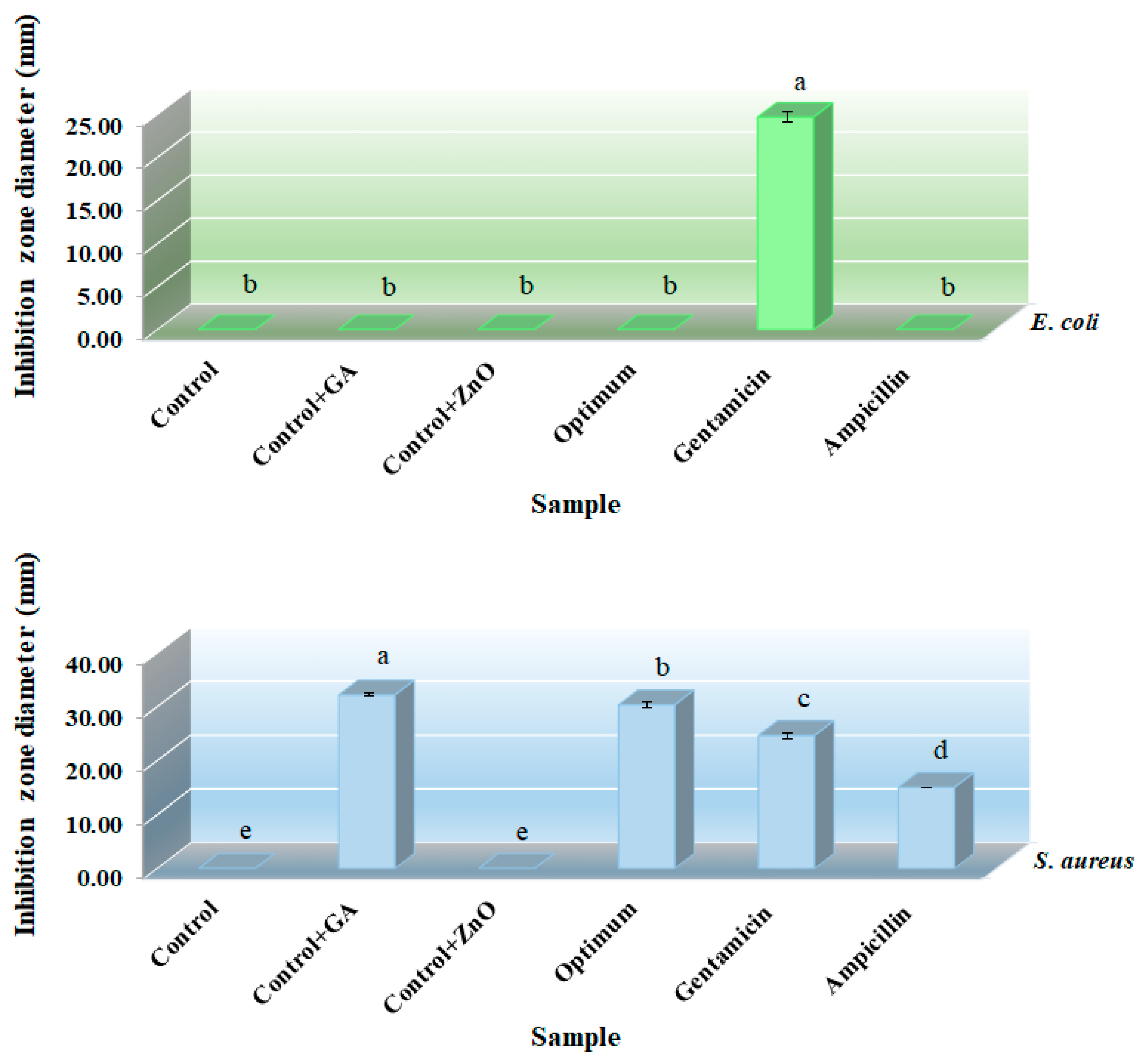 Nanomaterials 13 01769 g005