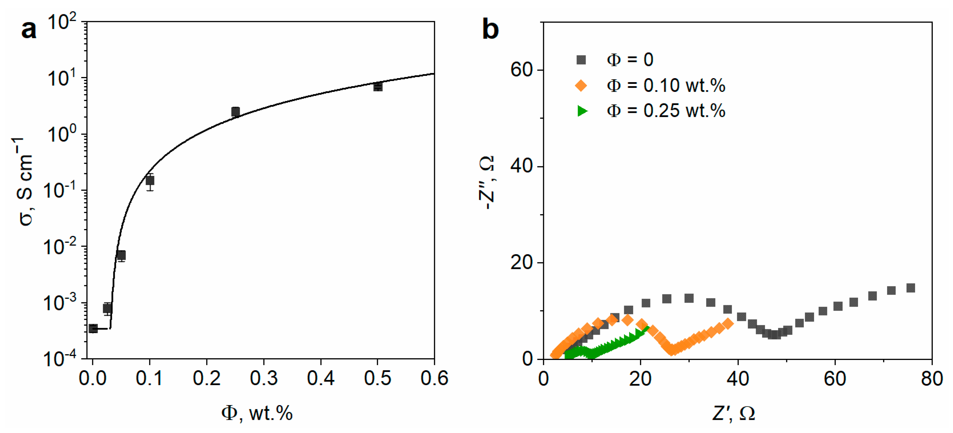 Nanomaterials 13 01771 g004 Nanomaterials 13 01771 g004