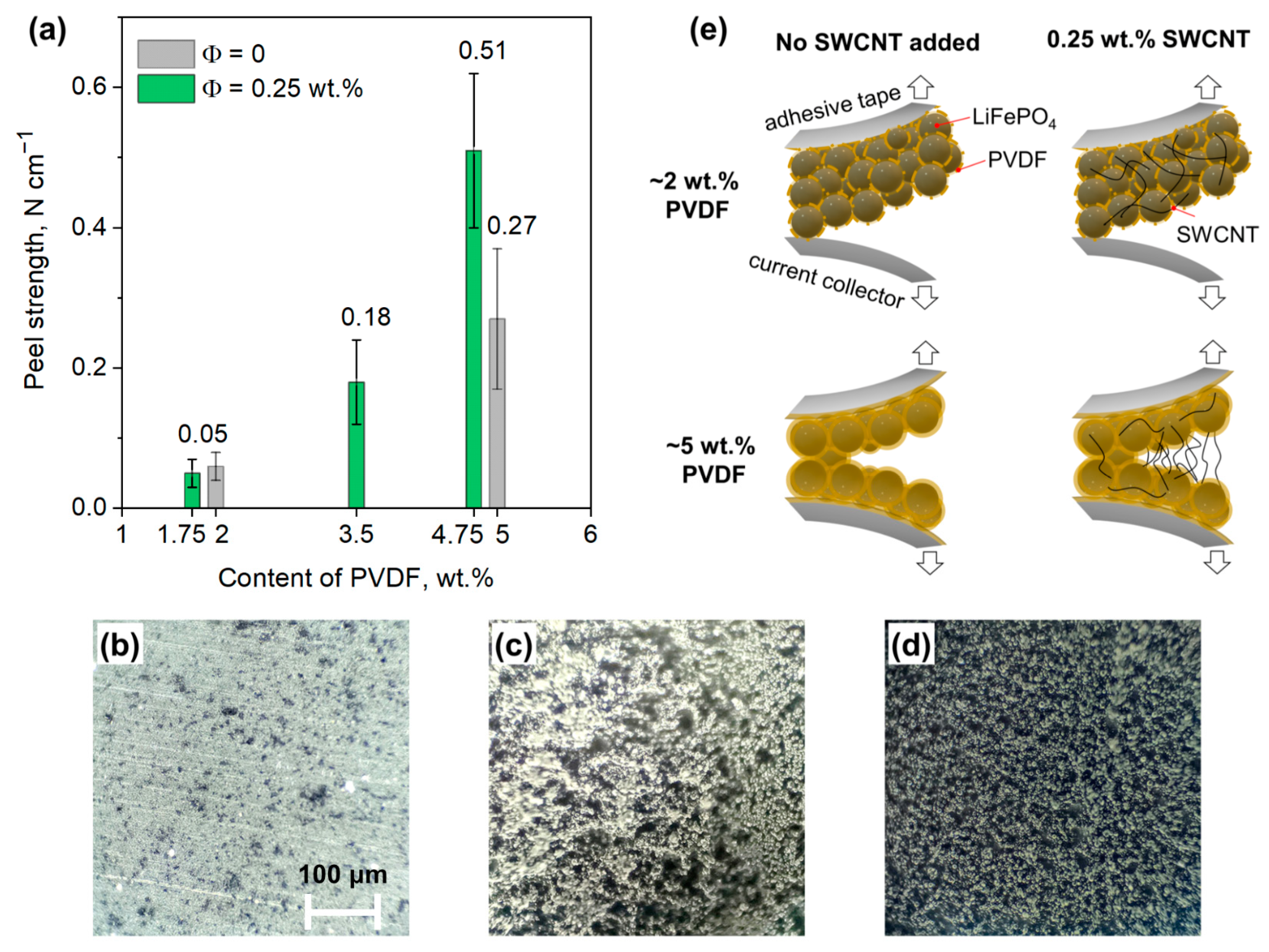 Nanomaterials 13 01771 g006 Nanomaterials 13 01771 g006