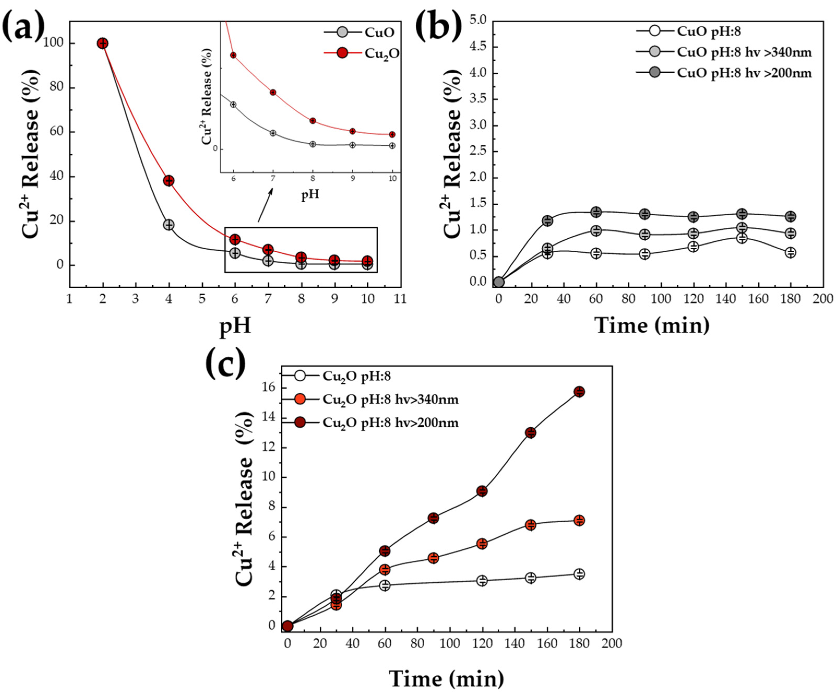 Nanomaterials 13 01773 g002 Nanomaterials 13 01773 g002