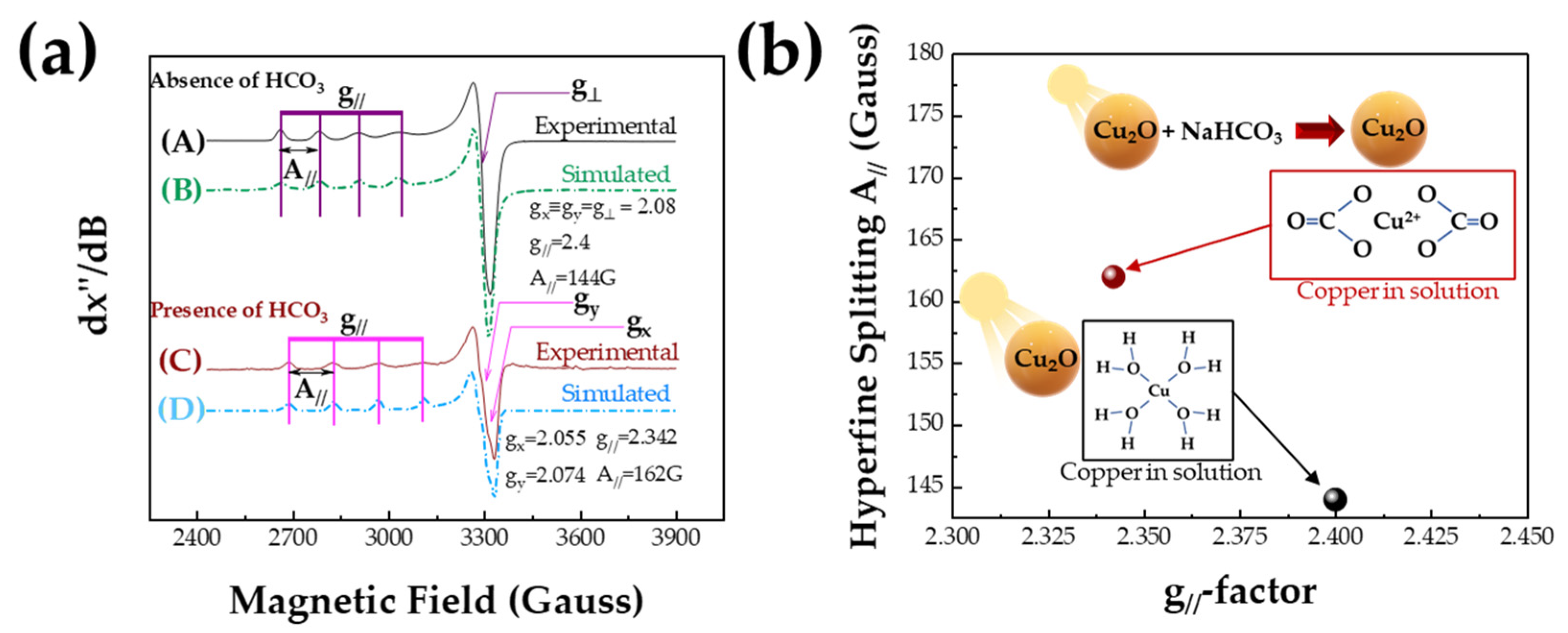 Nanomaterials 13 01773 g004 Nanomaterials 13 01773 g004