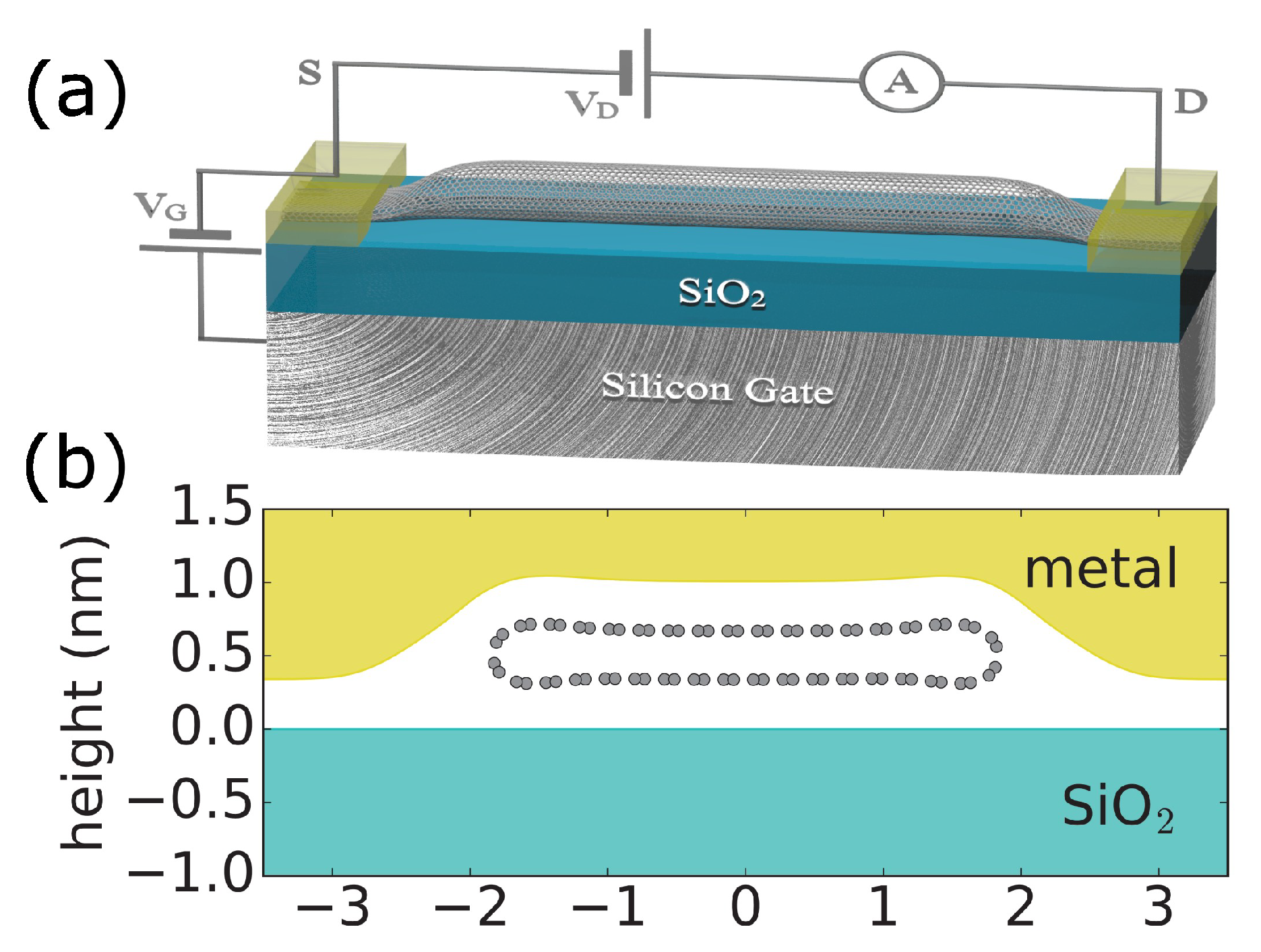 Nanomaterials Free FullText Metal Contact Induced Unconventional