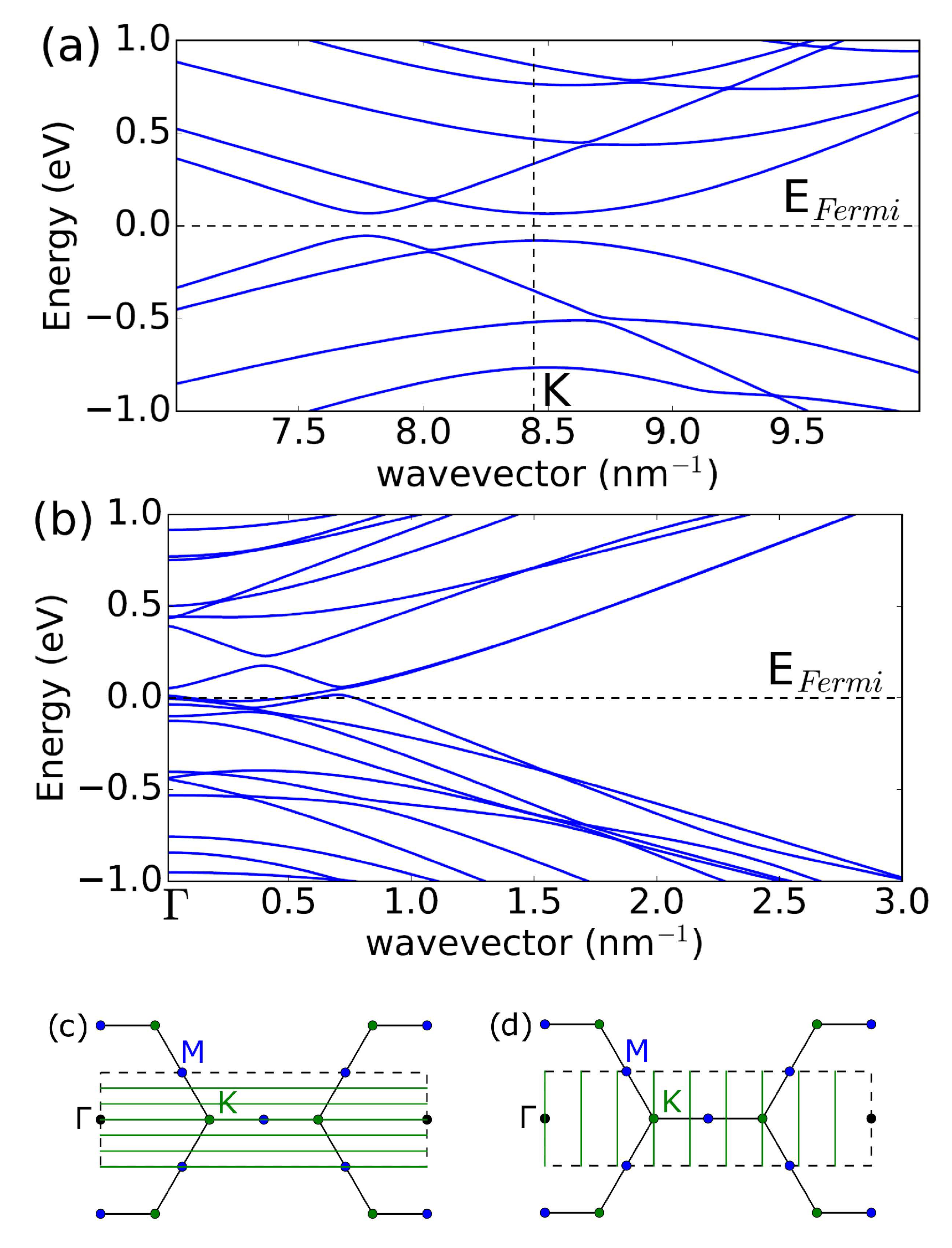 Nanomaterials 13 01774 g002 Nanomaterials 13 01774 g002
