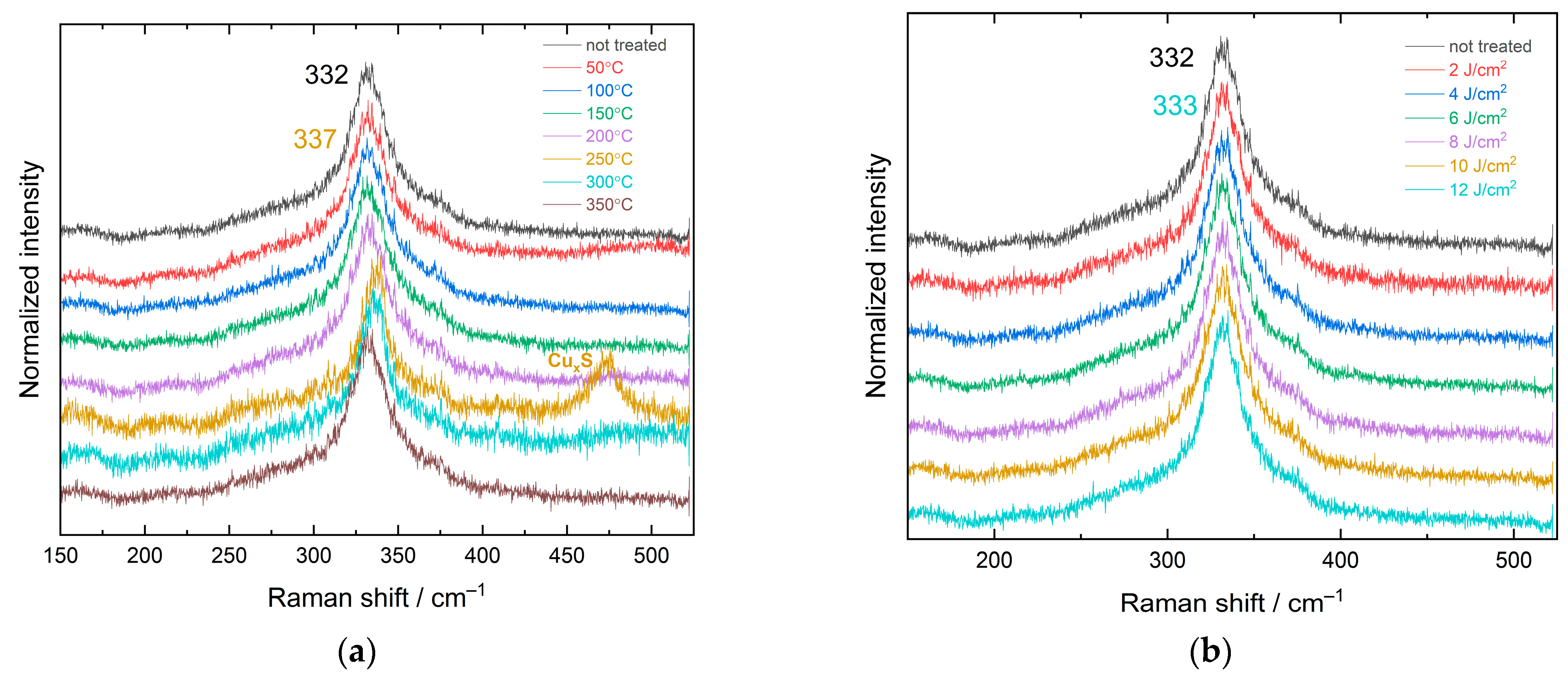 Nanomaterials 13 01775 g003 Nanomaterials 13 01775 g003