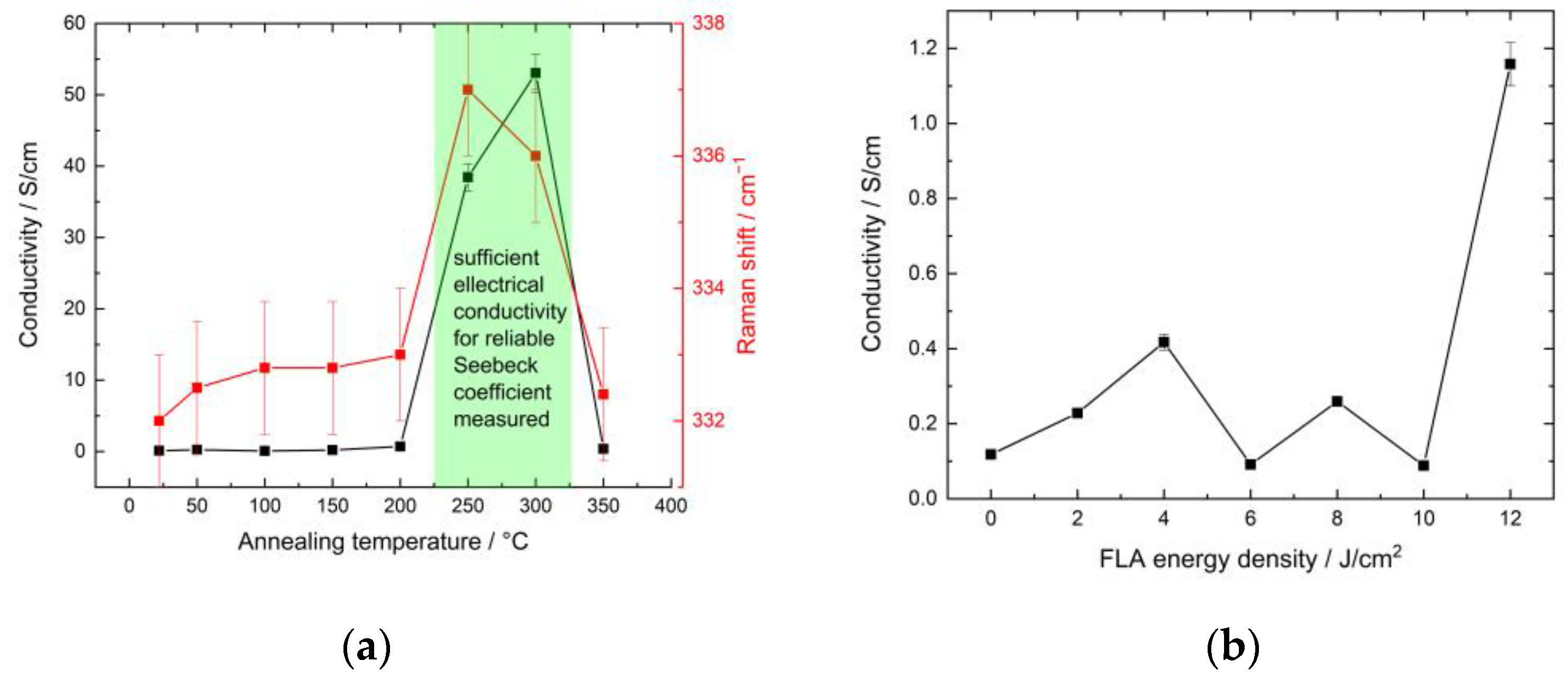Nanomaterials 13 01775 g004 Nanomaterials 13 01775 g004