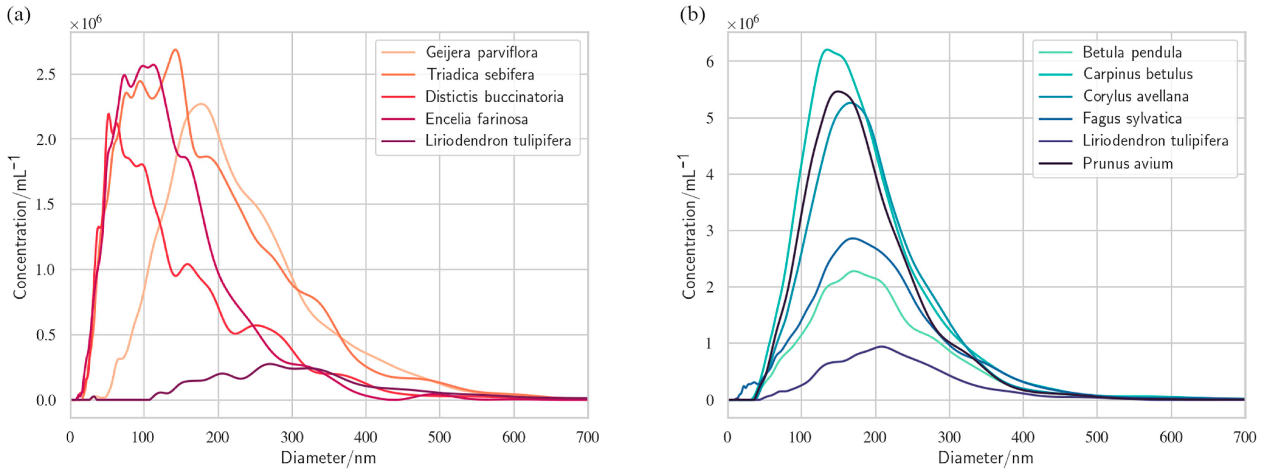 Nanomaterials 13 01776 g001 Nanomaterials 13 01776 g001