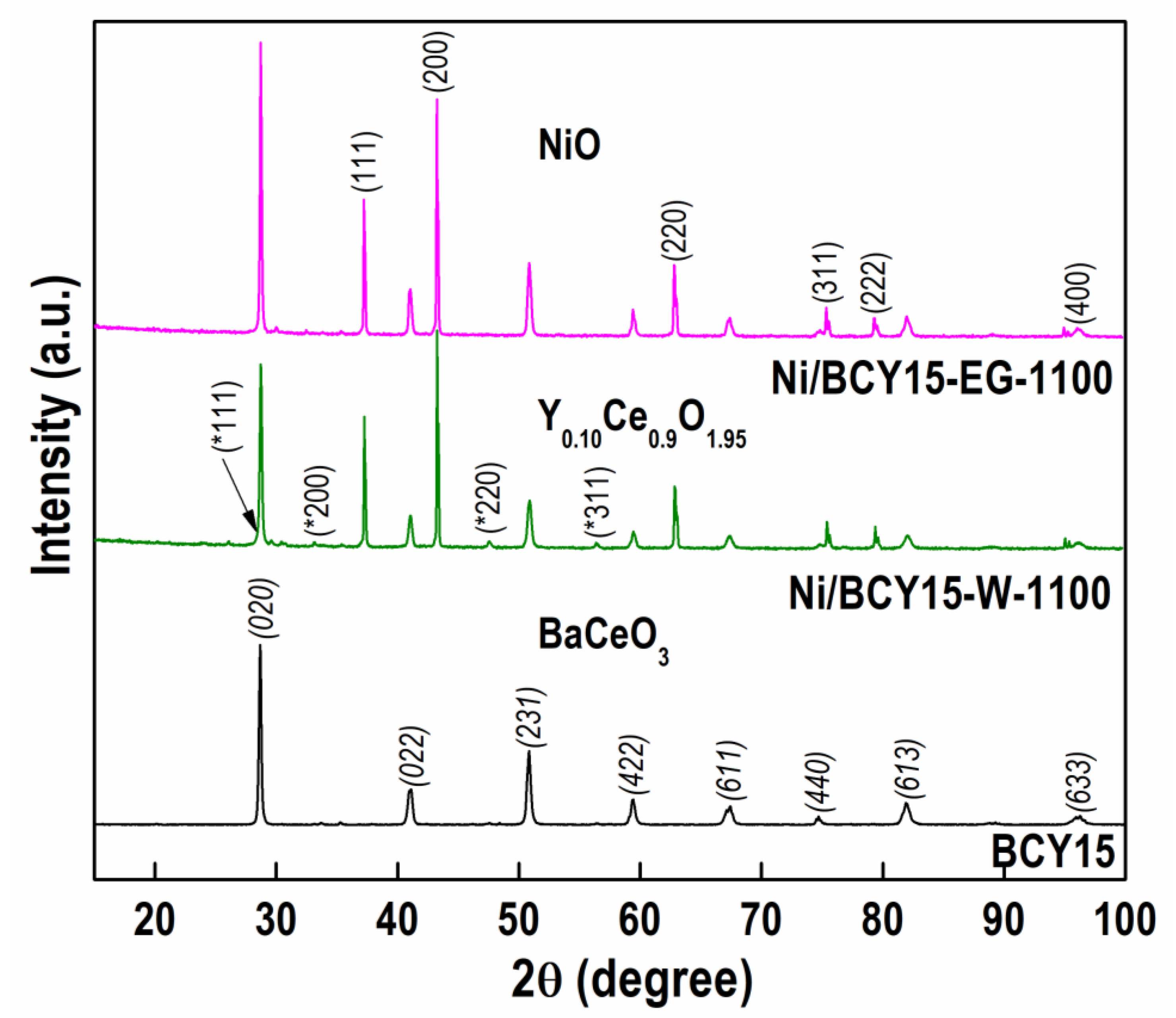 Nanomaterials 13 01781 g002 Nanomaterials 13 01781 g002