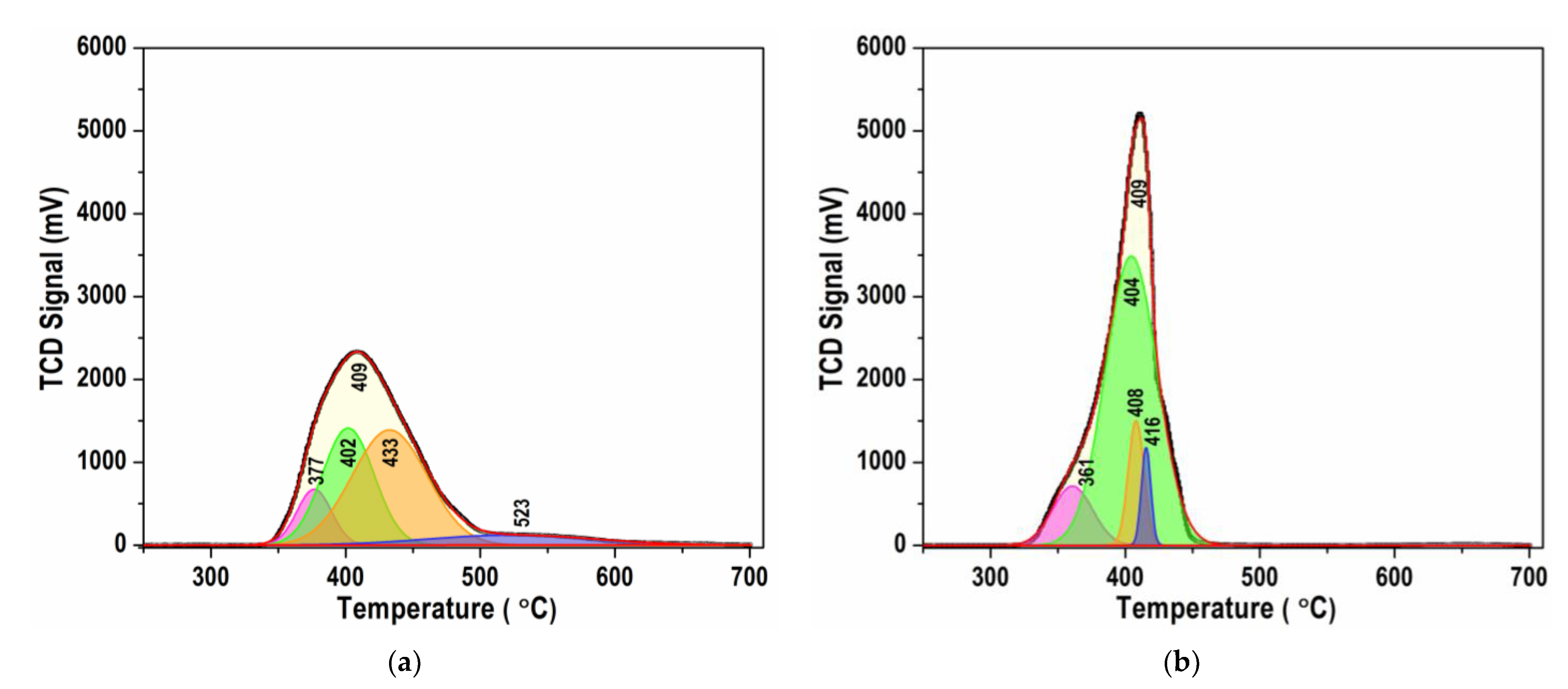Nanomaterials 13 01781 g008 Nanomaterials 13 01781 g008