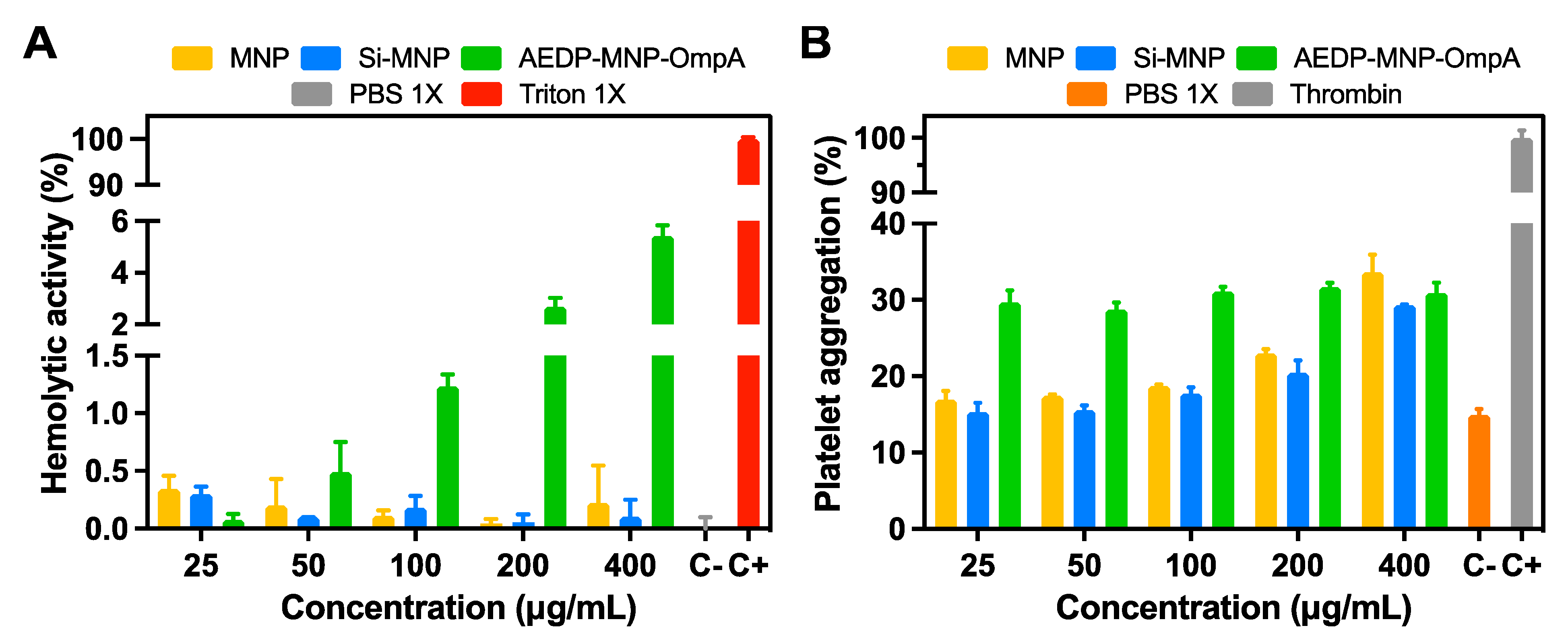 Nanomaterials 13 01782 g003 Nanomaterials 13 01782 g003