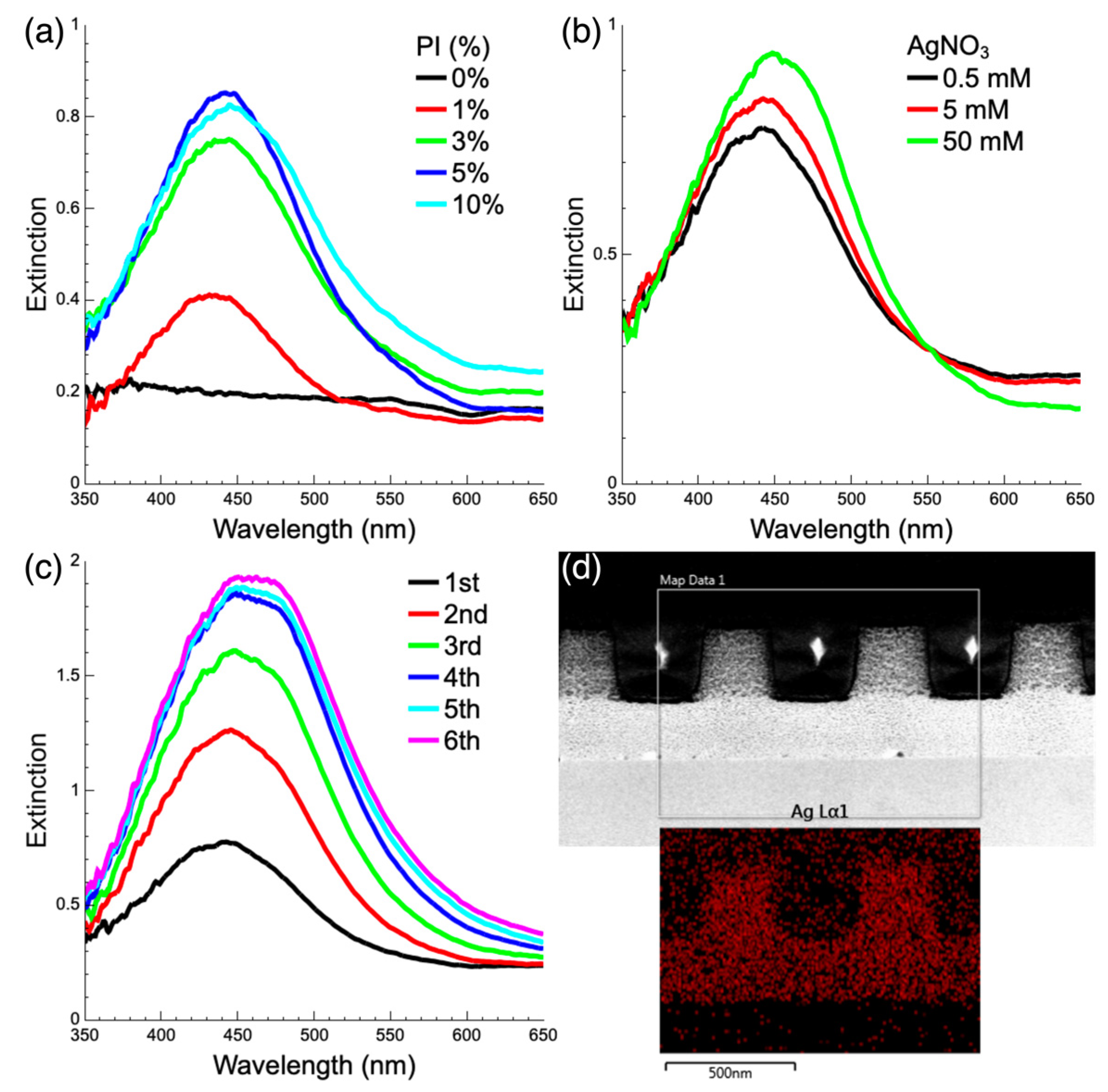 Nanomaterials 13 01784 g003 Nanomaterials 13 01784 g003