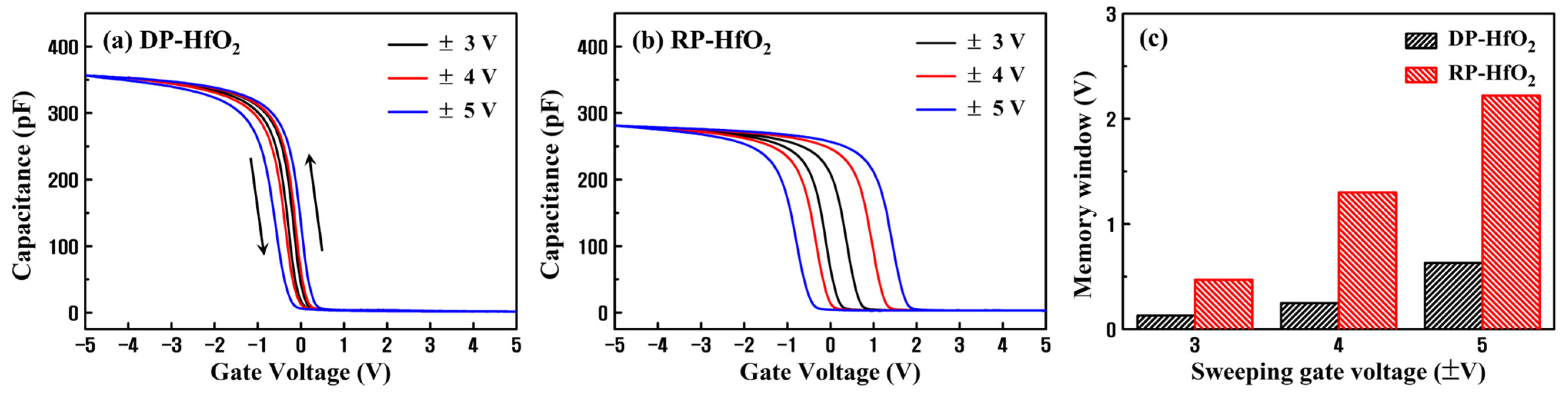 Nanomaterials 13 01785 g002 Nanomaterials 13 01785 g002