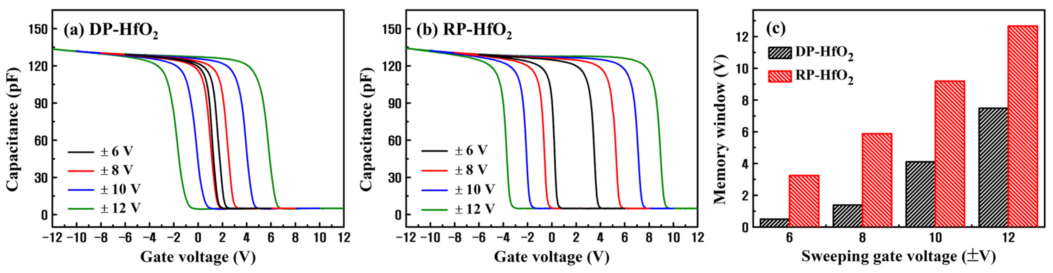 Nanomaterials 13 01785 g007 Nanomaterials 13 01785 g007