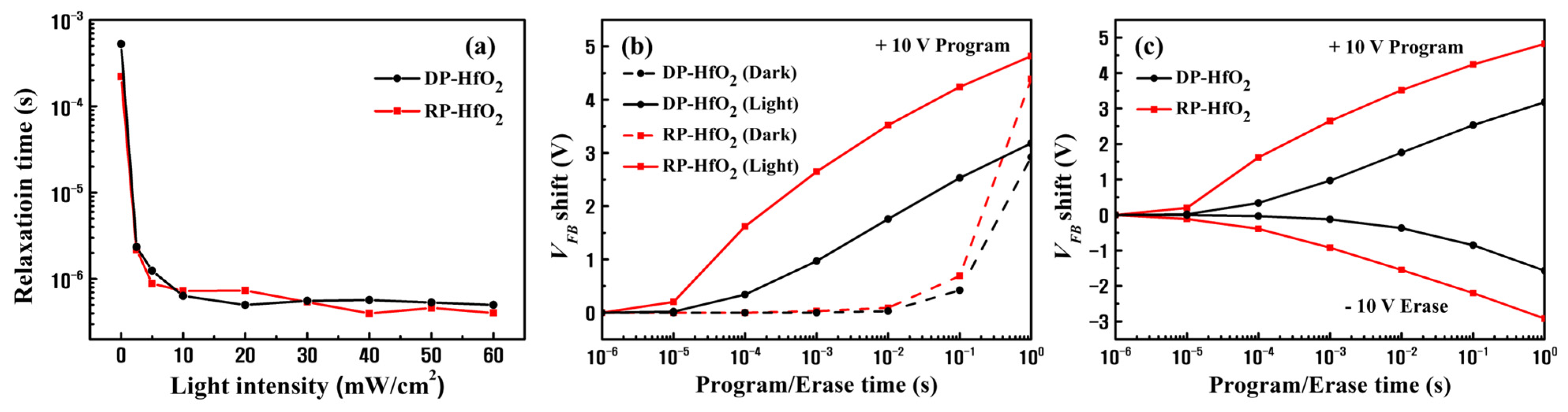 Nanomaterials 13 01785 g008 Nanomaterials 13 01785 g008