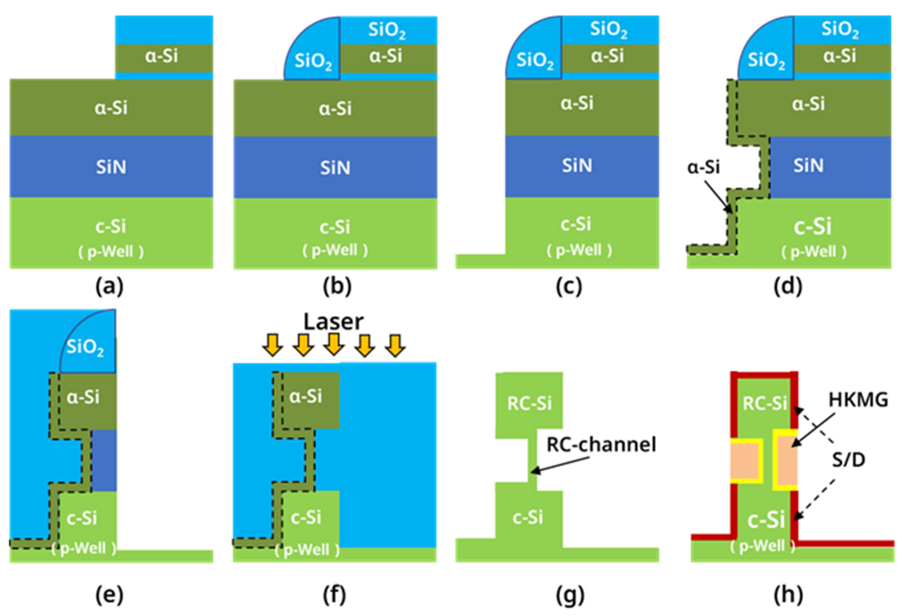 Investigation on Recrystallization Channel for Vertical C-Shaped ...