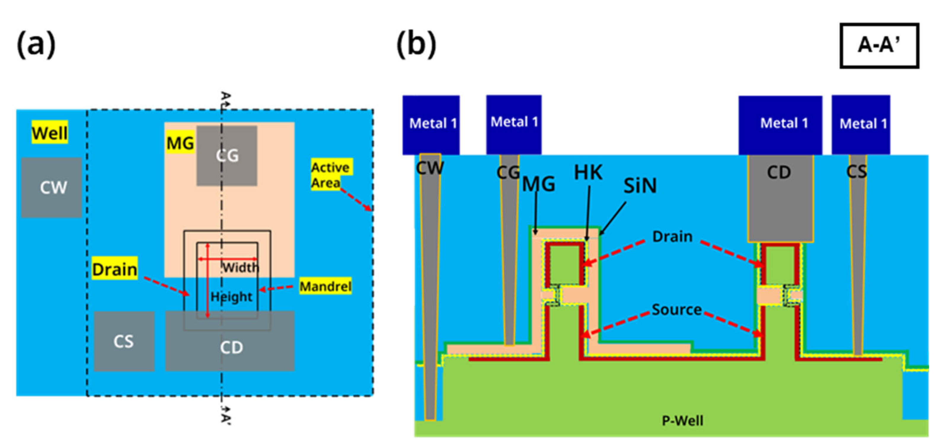 Nanomaterials 13 01786 g002 Nanomaterials 13 01786 g002