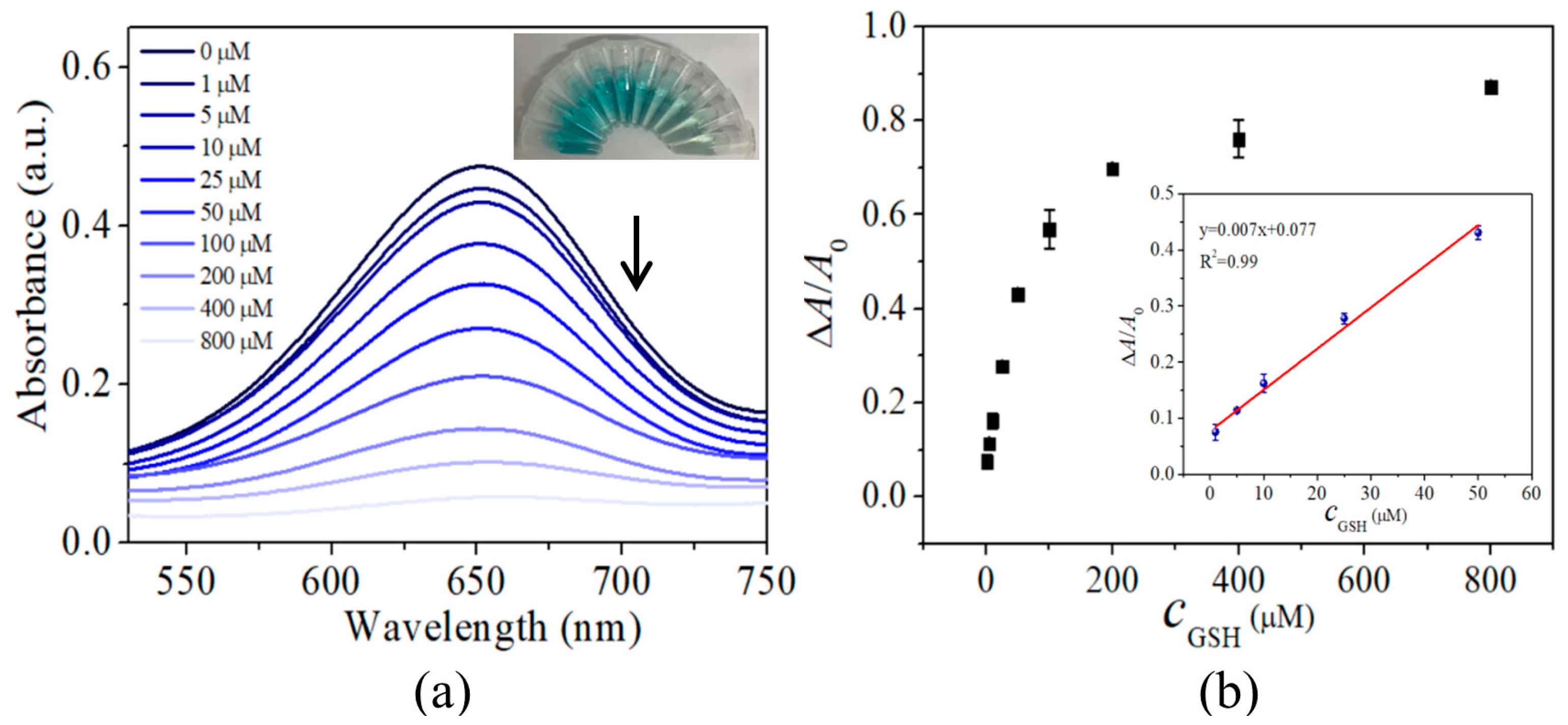 Nanomaterials 13 01787 g003 Nanomaterials 13 01787 g003