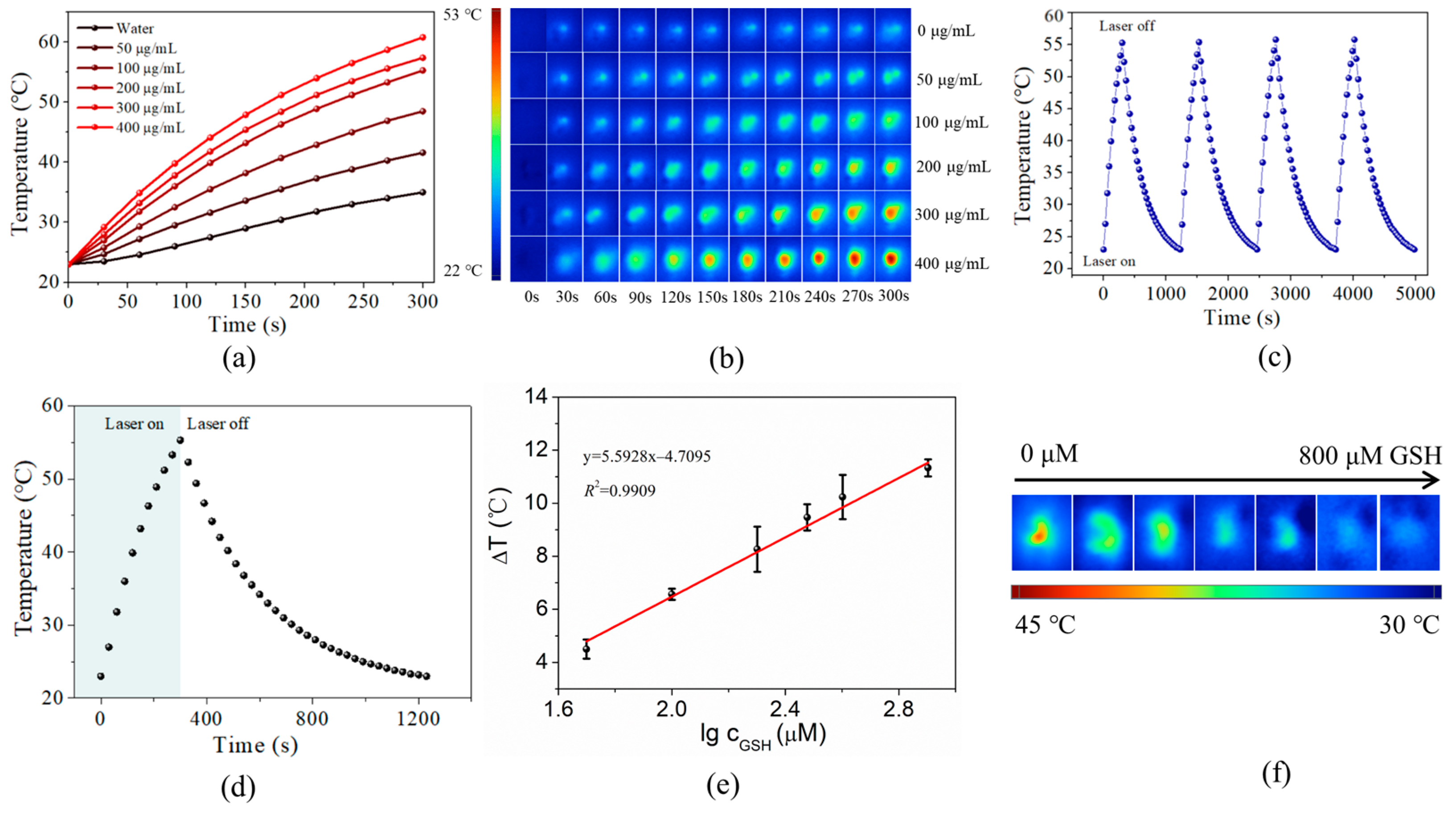 Nanomaterials 13 01787 g004 Nanomaterials 13 01787 g004