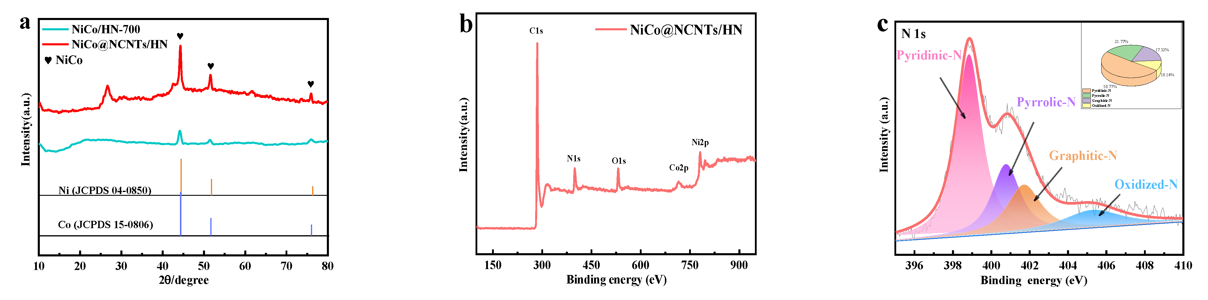 Nanomaterials 13 01788 g001a Nanomaterials 13 01788 g001a