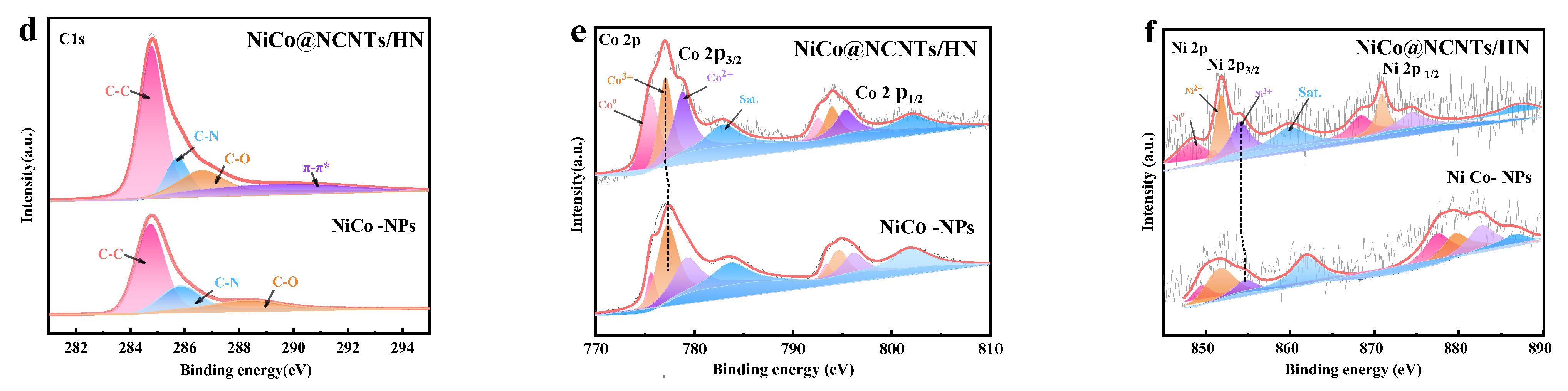 Nanomaterials 13 01788 g001b Nanomaterials 13 01788 g001b