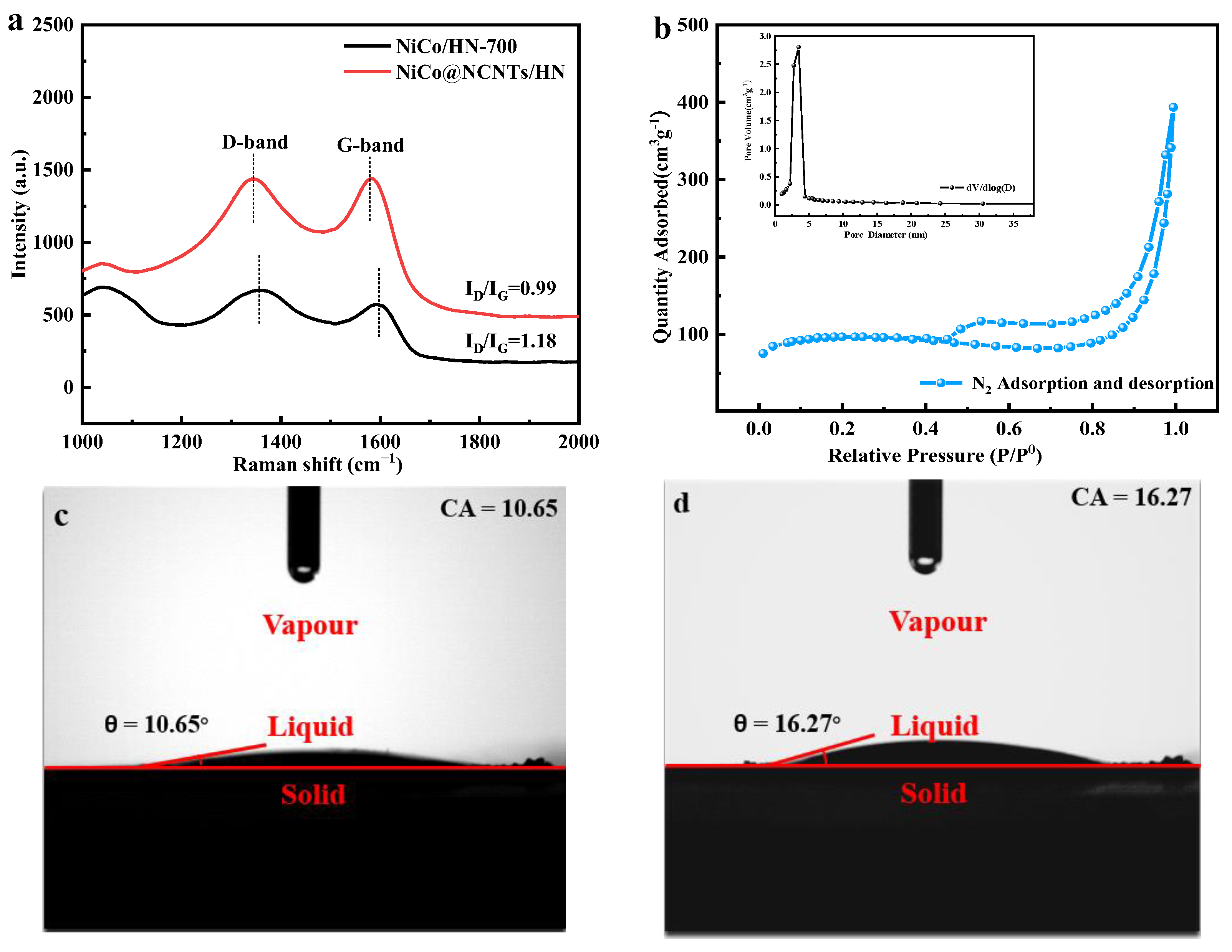 Nanomaterials 13 01788 g002 Nanomaterials 13 01788 g002