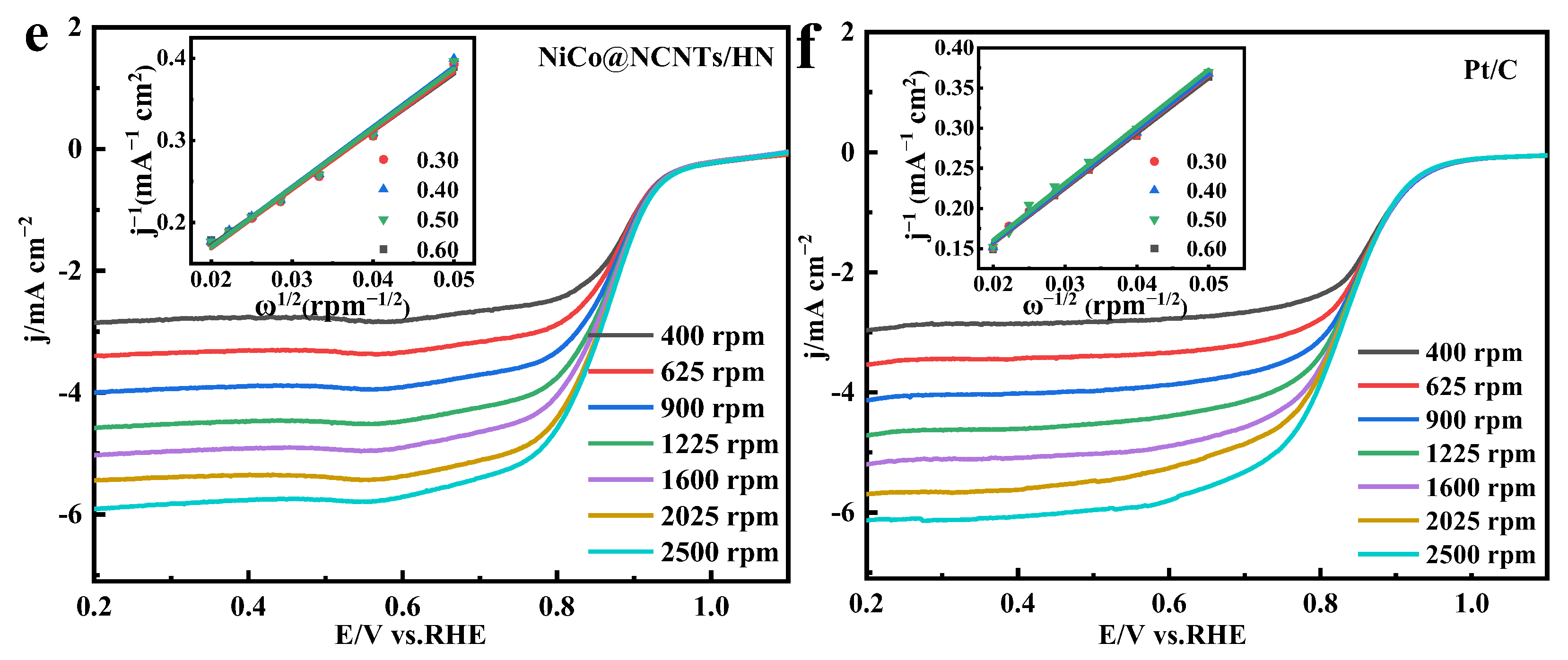 Nanomaterials 13 01788 g004b Nanomaterials 13 01788 g004b