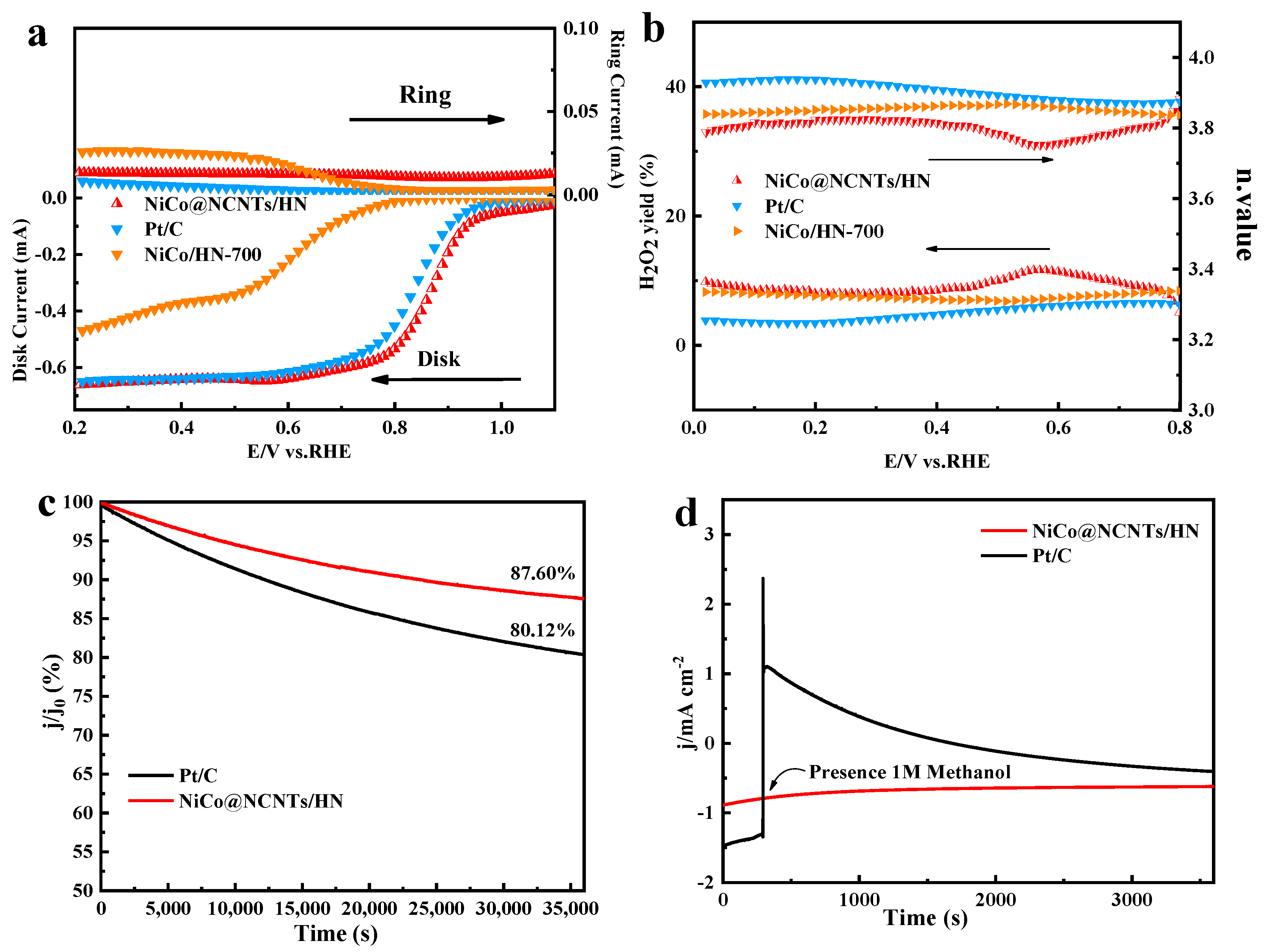Nanomaterials 13 01788 g005 Nanomaterials 13 01788 g005