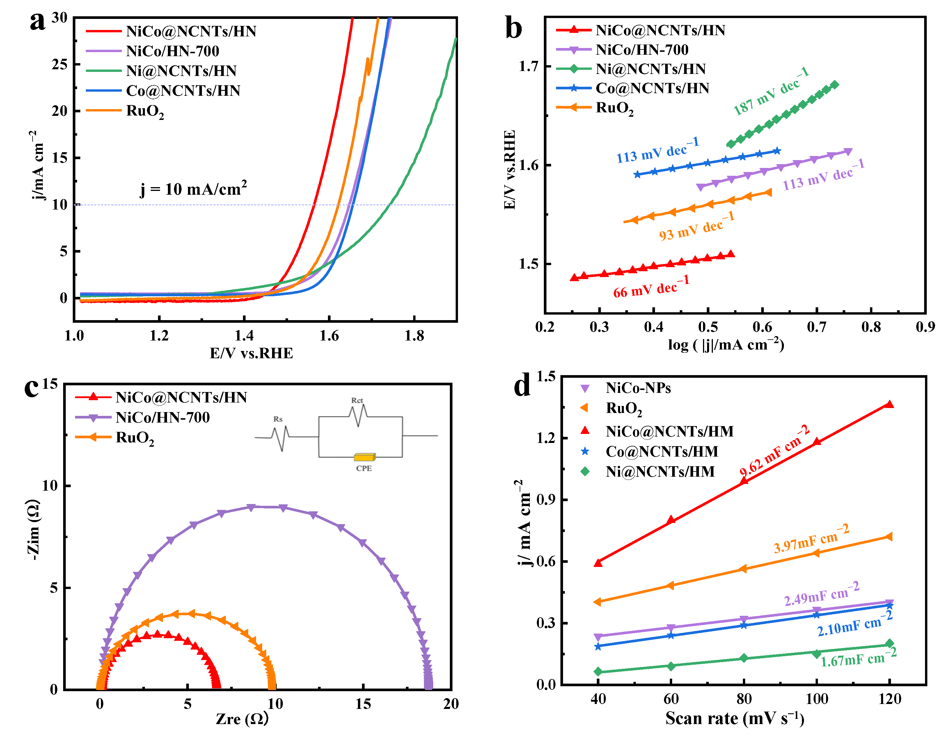 Nanomaterials 13 01788 g006 Nanomaterials 13 01788 g006