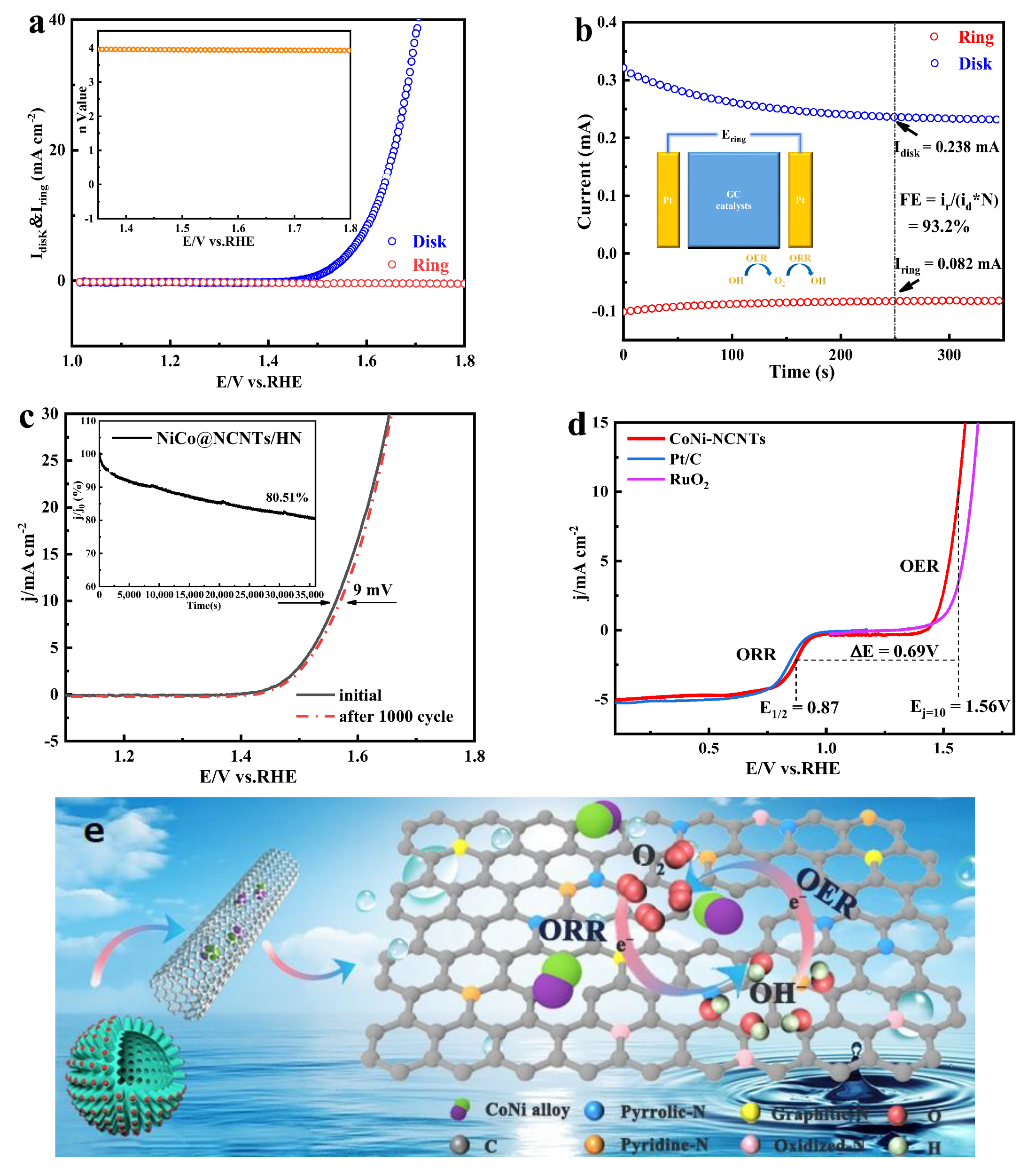 Nanomaterials 13 01788 g007 Nanomaterials 13 01788 g007