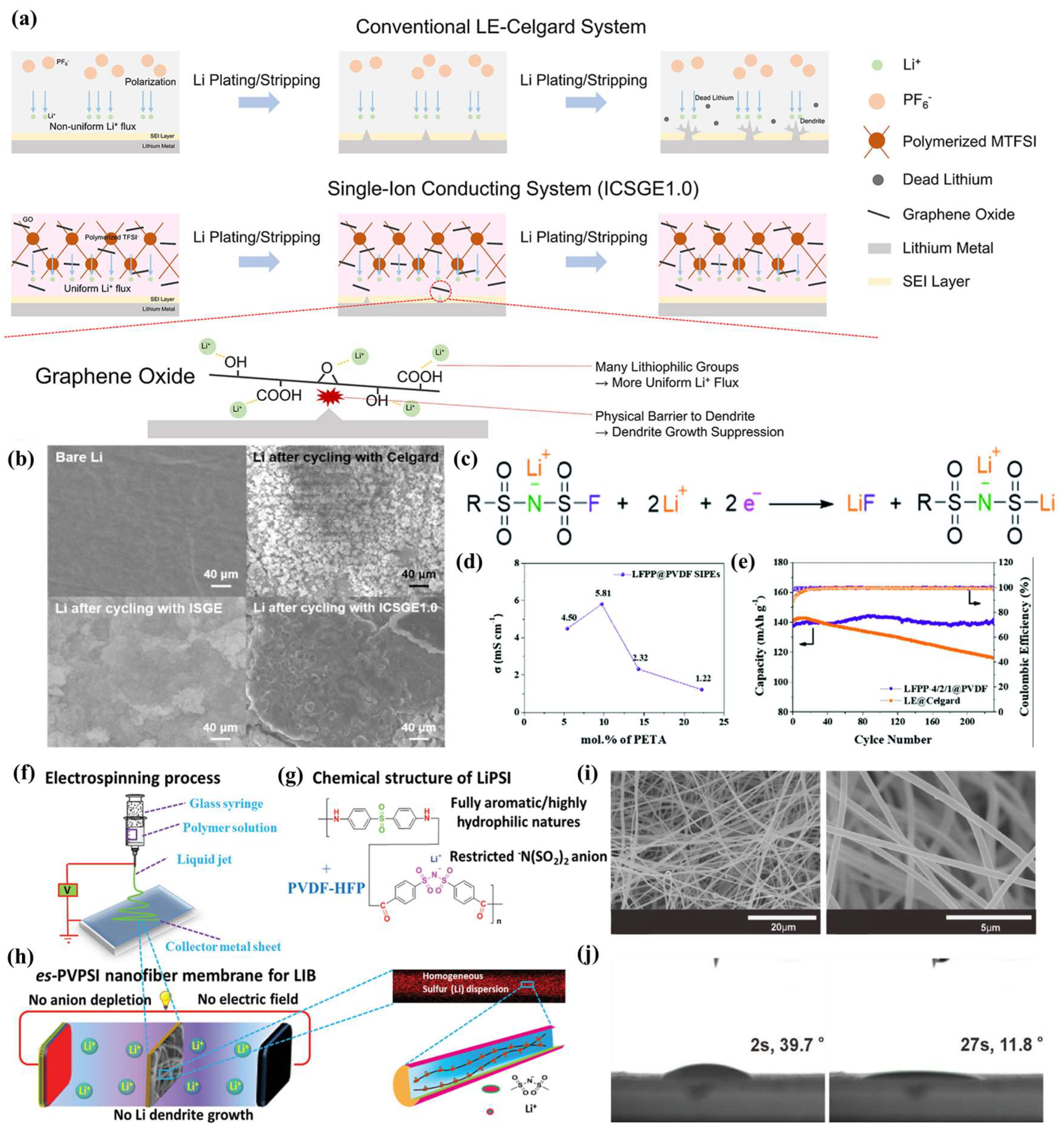 Nanomaterials 13 01789 g002 Nanomaterials 13 01789 g002
