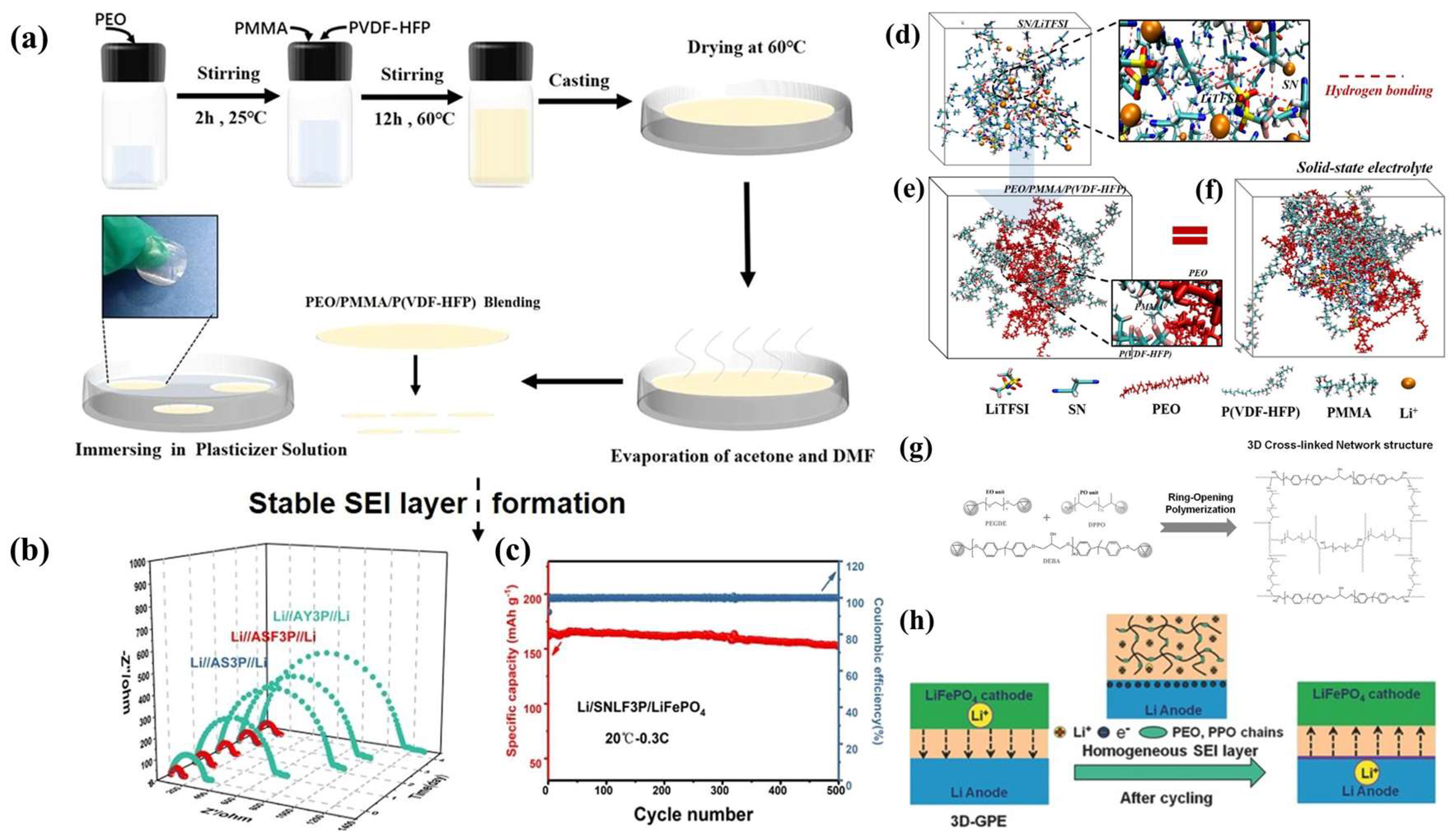 Nanomaterials 13 01789 g003 Nanomaterials 13 01789 g003