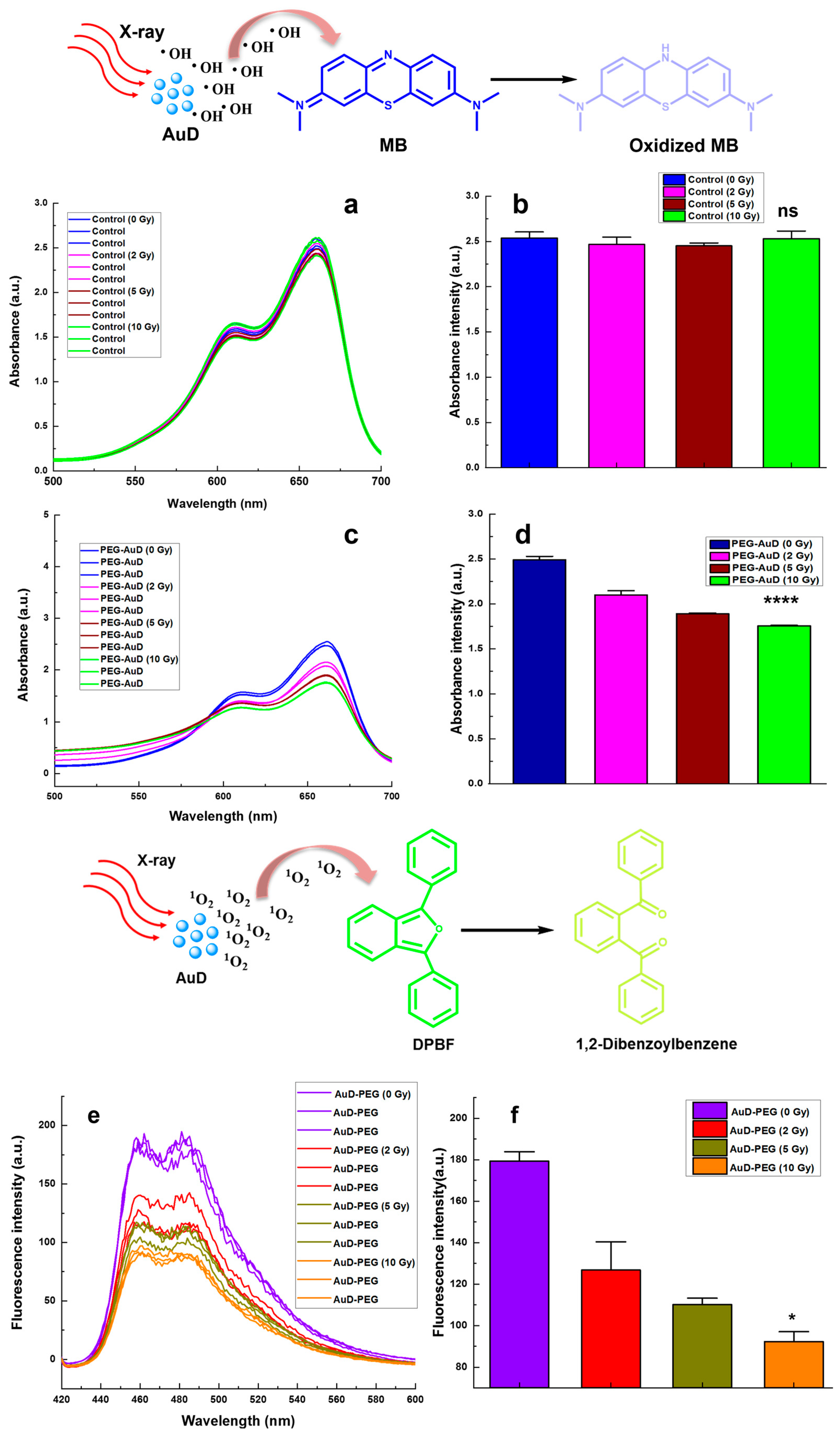 Nanomaterials 13 01790 g004a