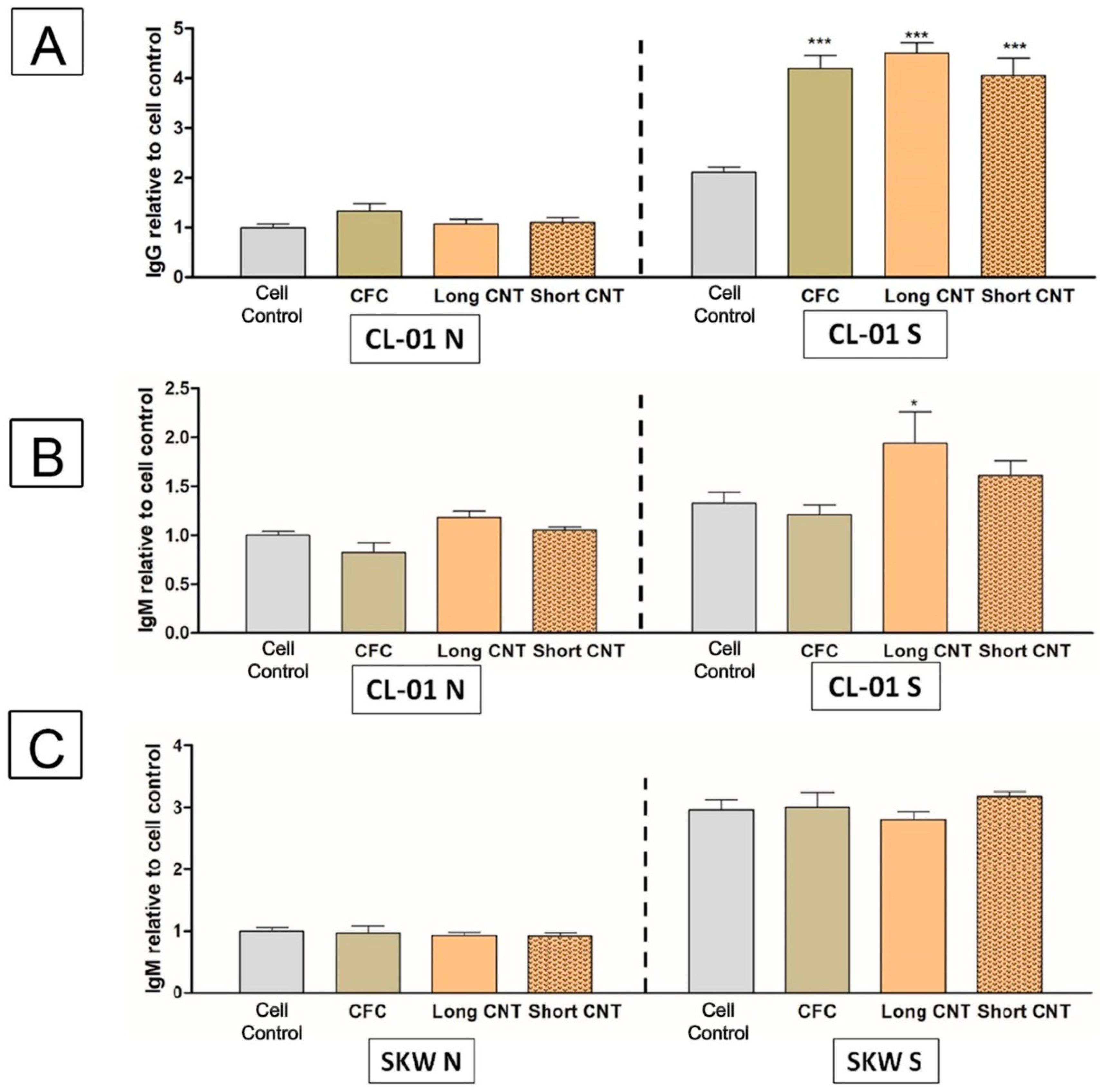 Nanomaterials 13 01791 g009