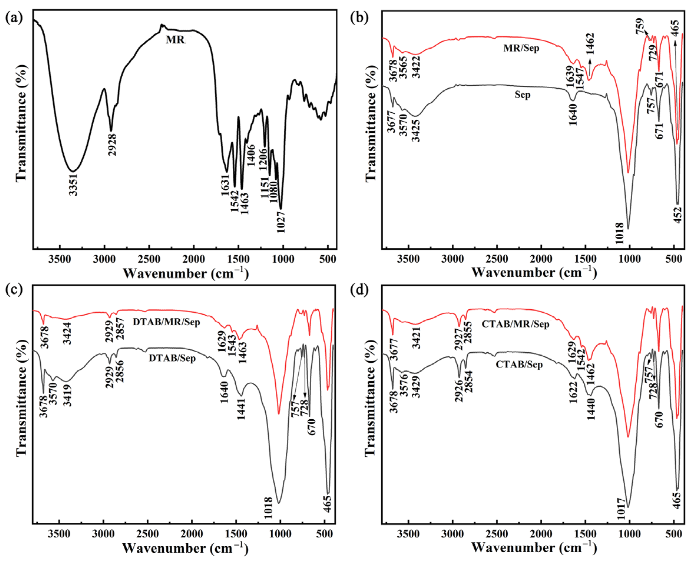 Nanomaterials 13 01792 g002 Nanomaterials 13 01792 g002