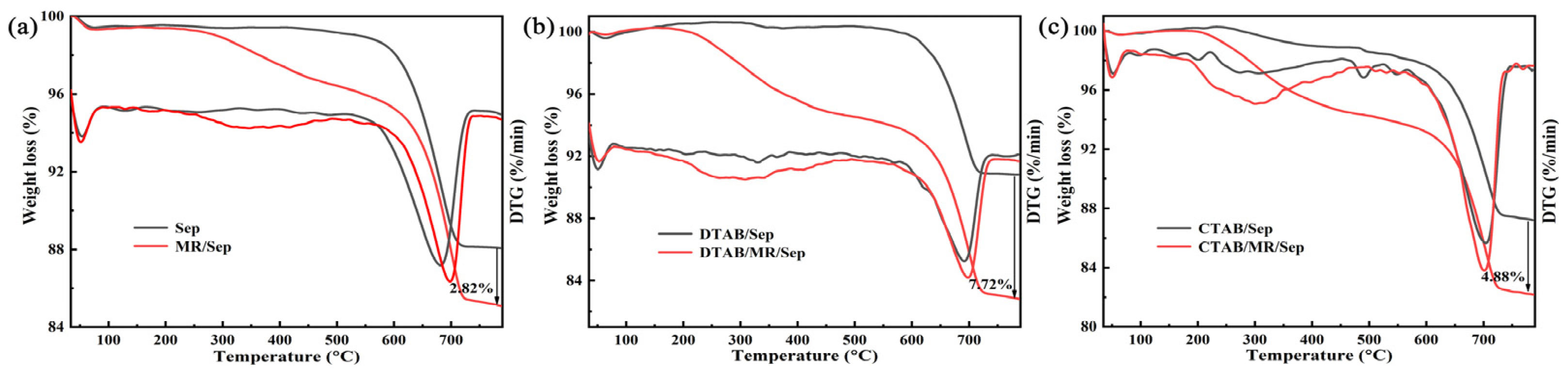 Nanomaterials 13 01792 g003 Nanomaterials 13 01792 g003