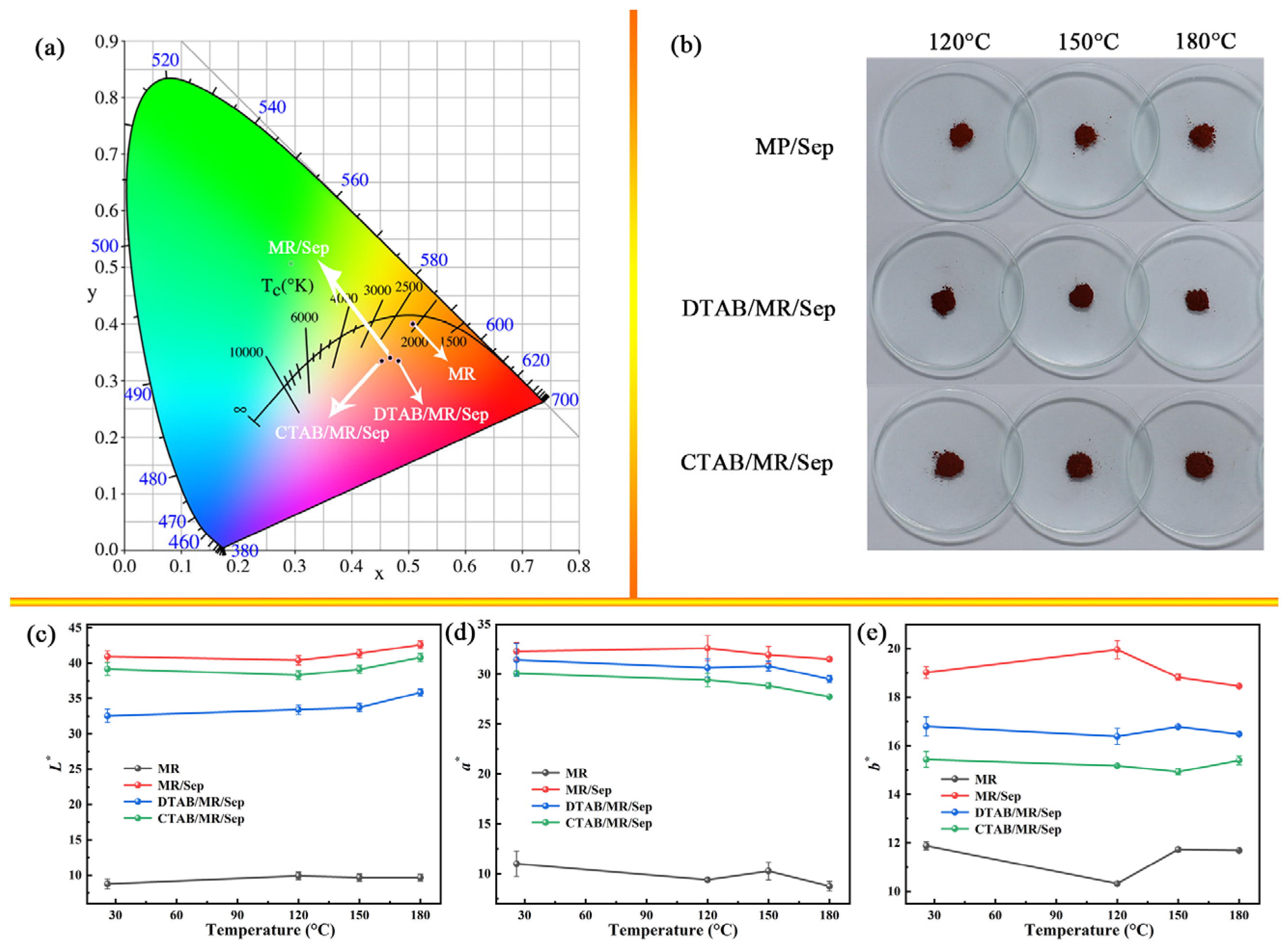 Nanomaterials 13 01792 g005 Nanomaterials 13 01792 g005
