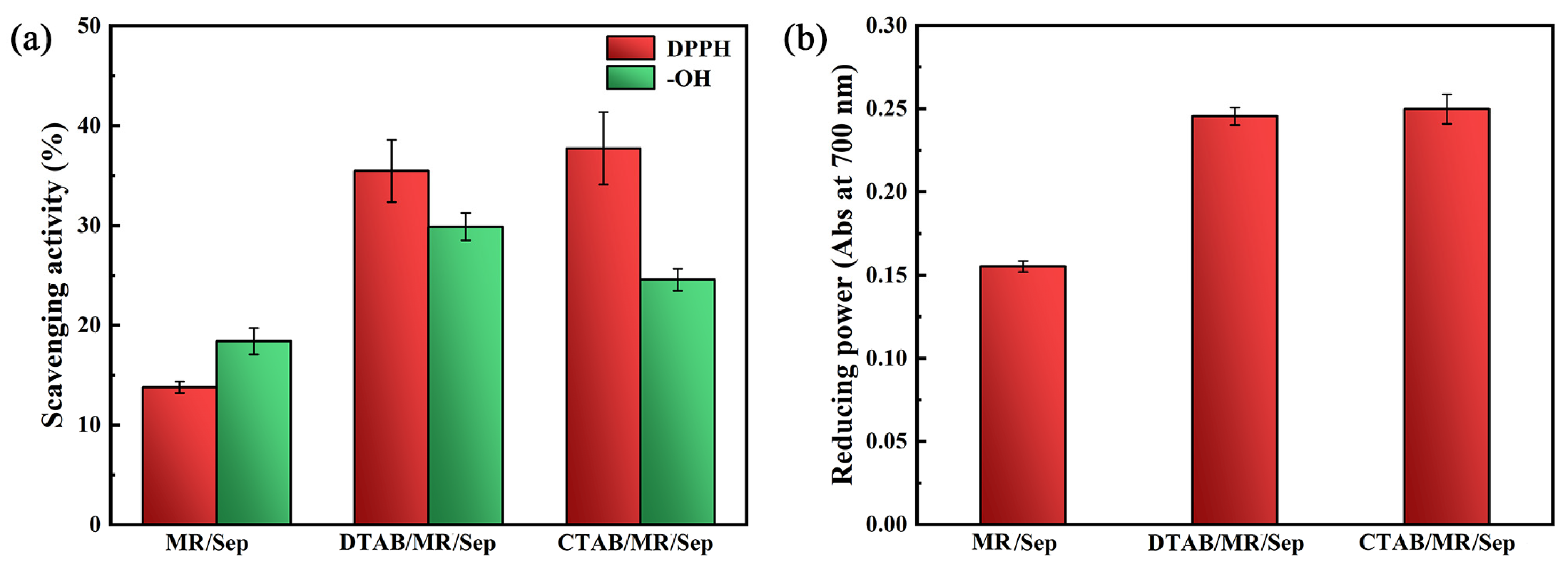 Nanomaterials 13 01792 g006 Nanomaterials 13 01792 g006