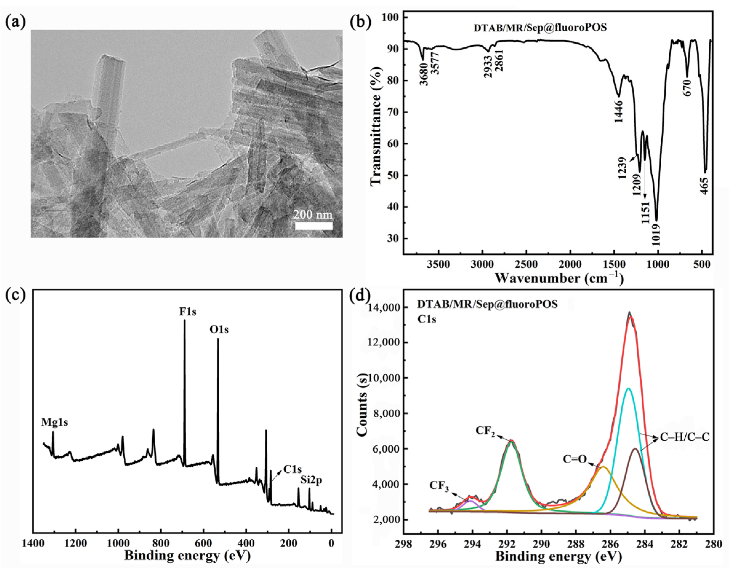 Nanomaterials 13 01792 g008 Nanomaterials 13 01792 g008