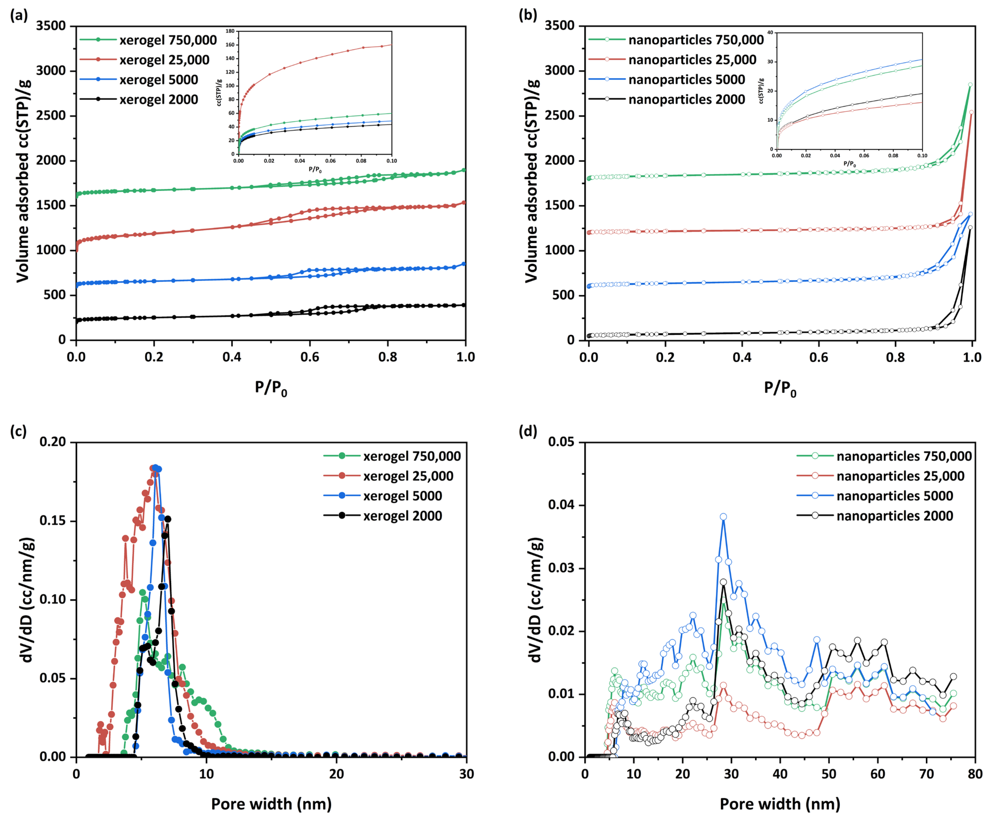 Nanomaterials 13 01794 g003