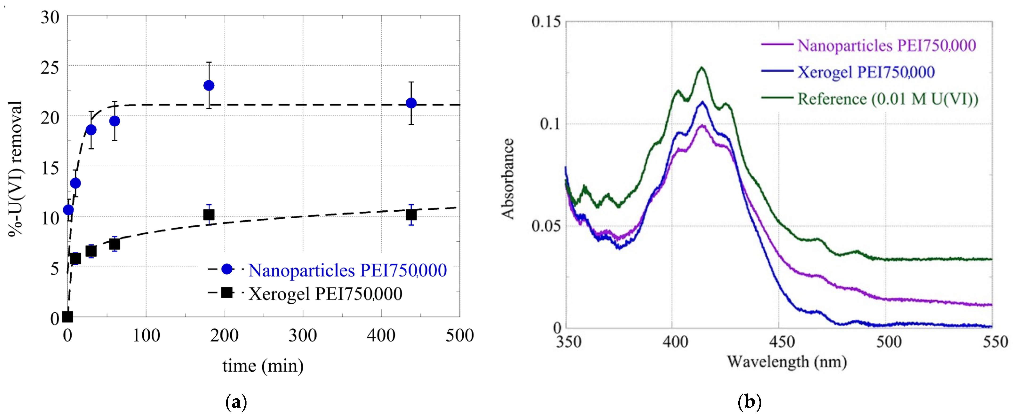 Nanomaterials 13 01794 g005