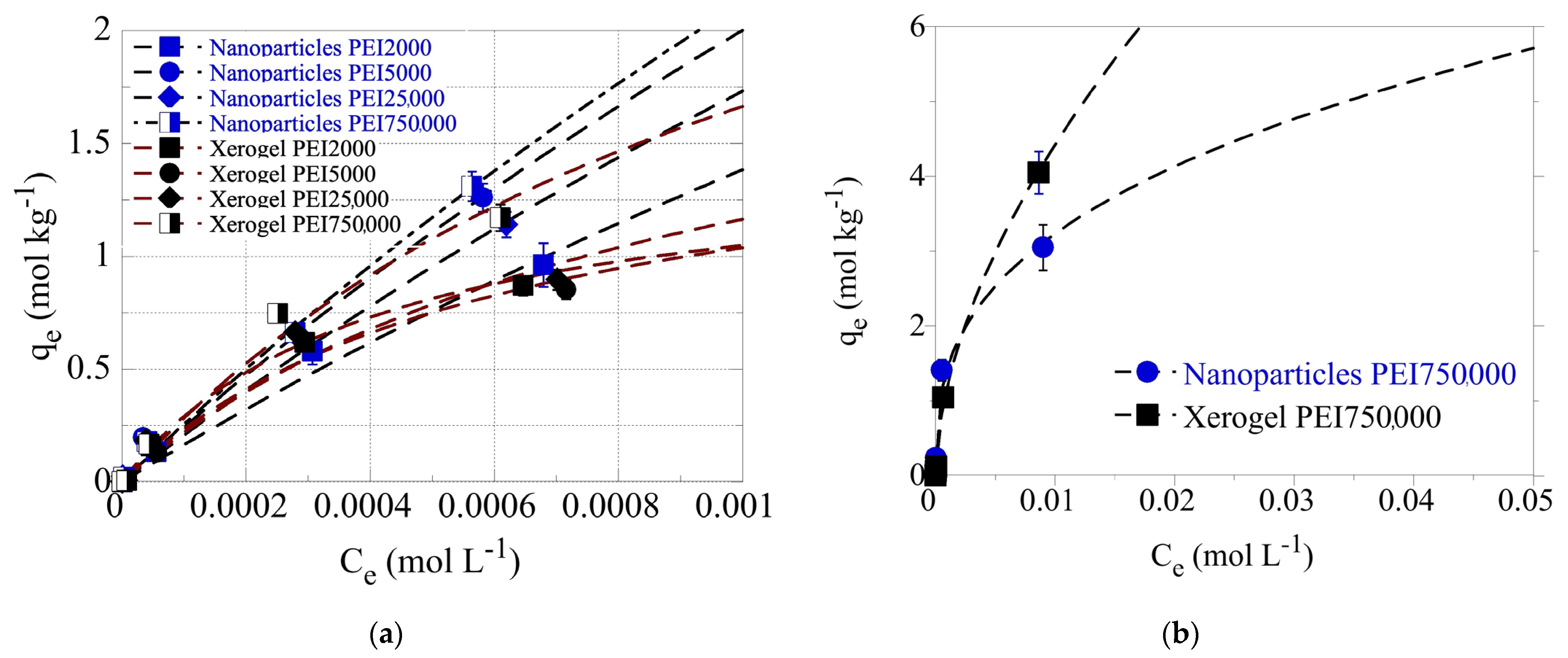 Nanomaterials 13 01794 g006