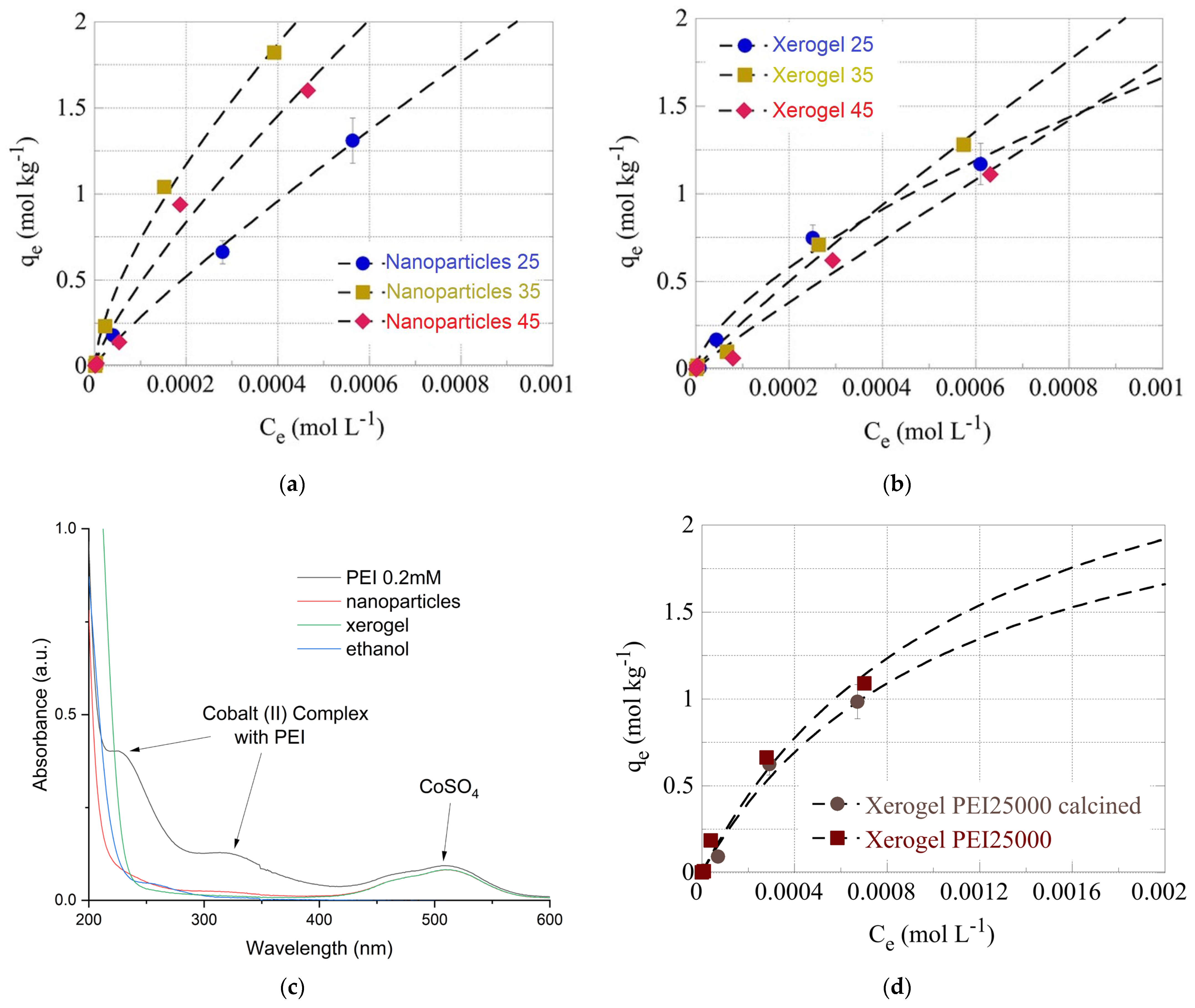 Nanomaterials 13 01794 g007