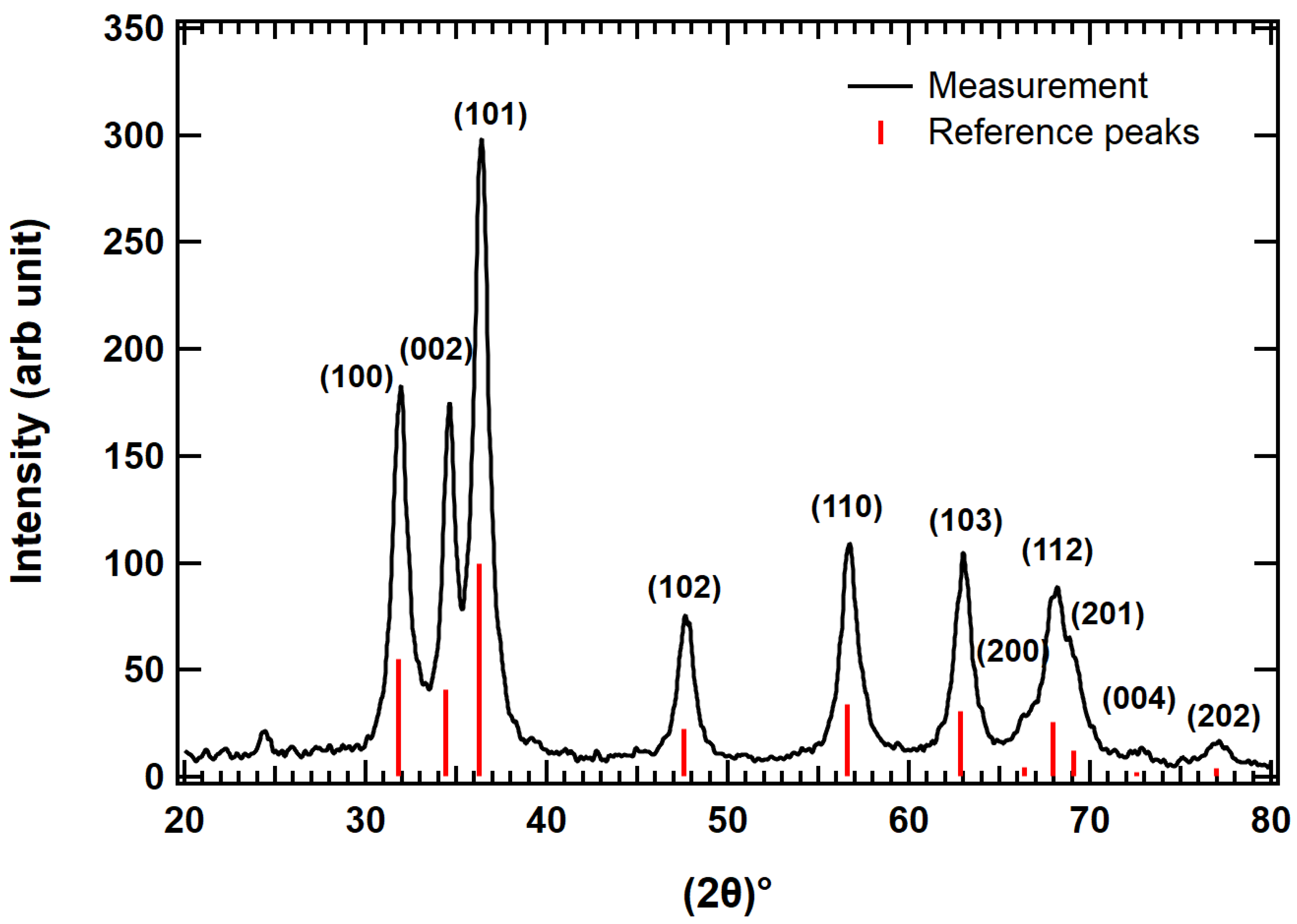 Nanomaterials 13 01795 g001 Nanomaterials 13 01795 g001