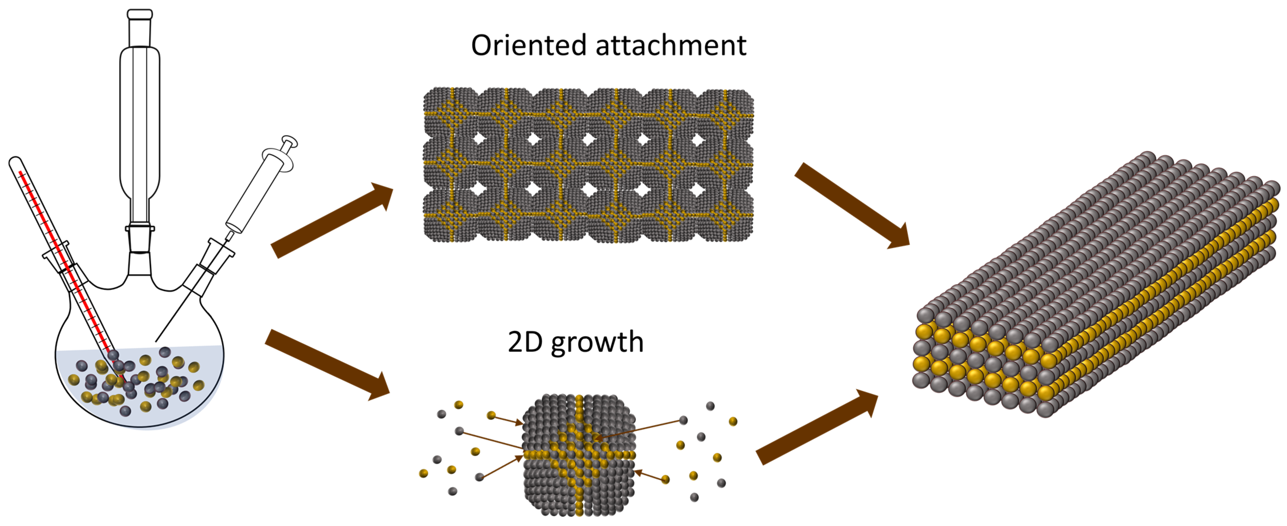 Nanomaterials 13 01797 g002 Nanomaterials 13 01797 g002