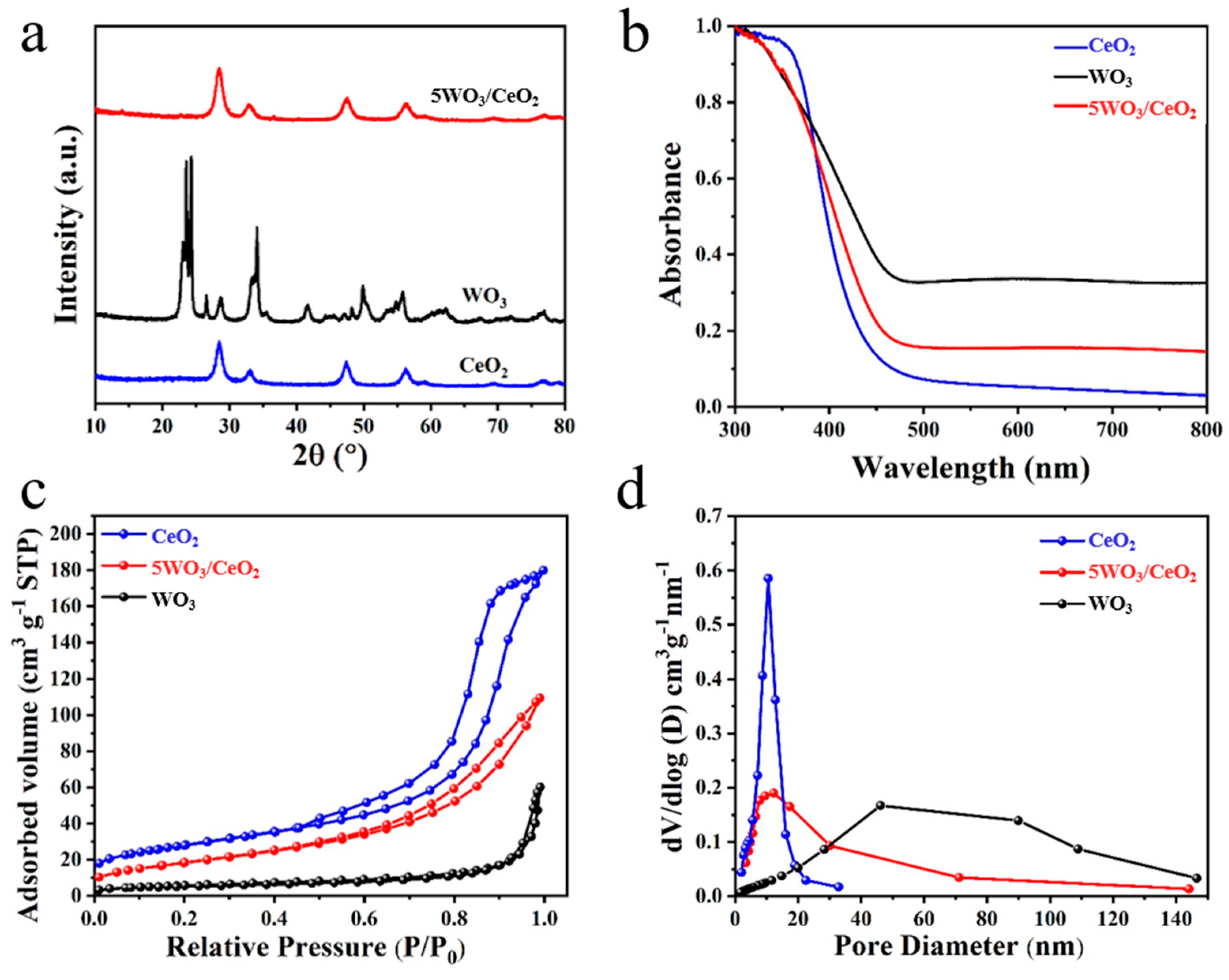 Nanomaterials 13 01798 g001 Nanomaterials 13 01798 g001
