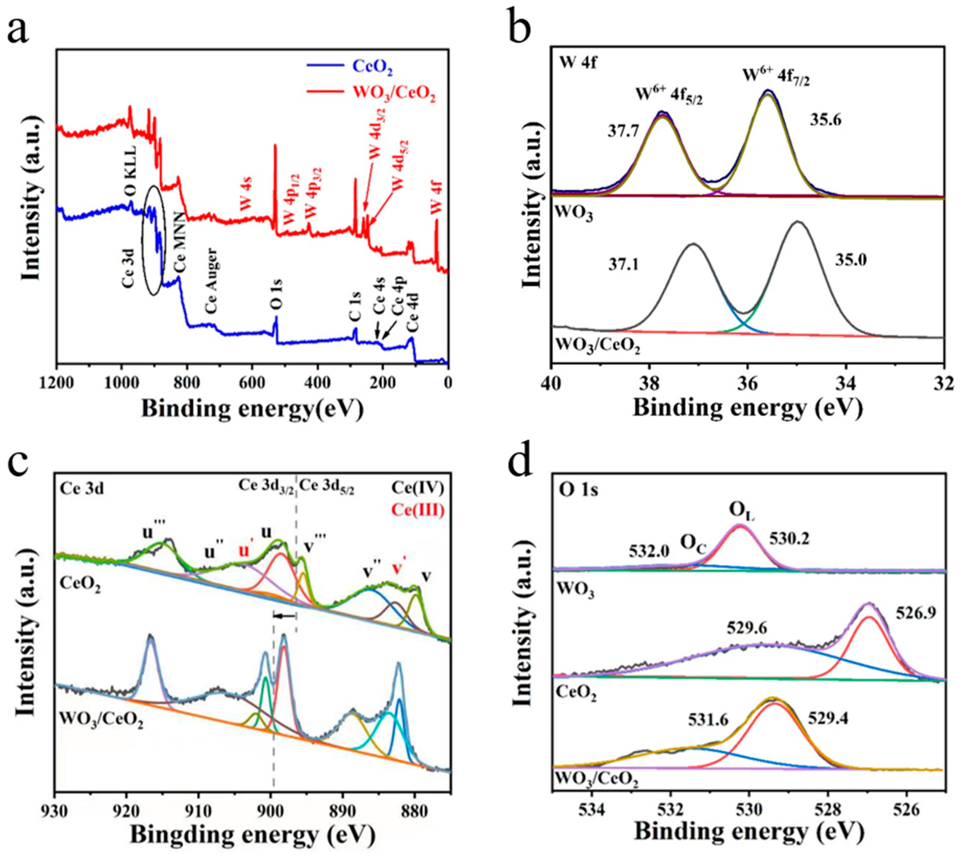 Nanomaterials 13 01798 g003 Nanomaterials 13 01798 g003