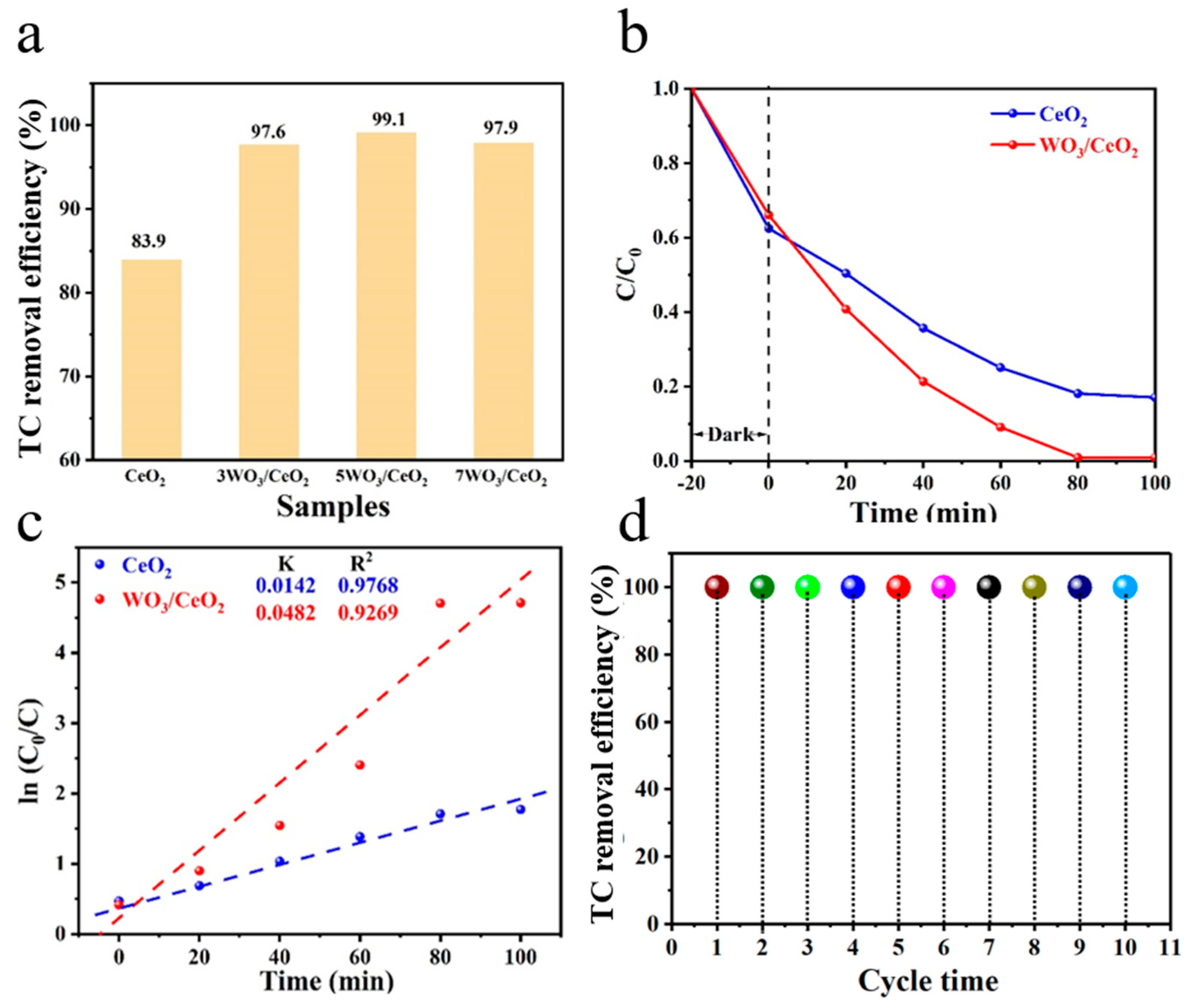 Nanomaterials 13 01798 g005 Nanomaterials 13 01798 g005
