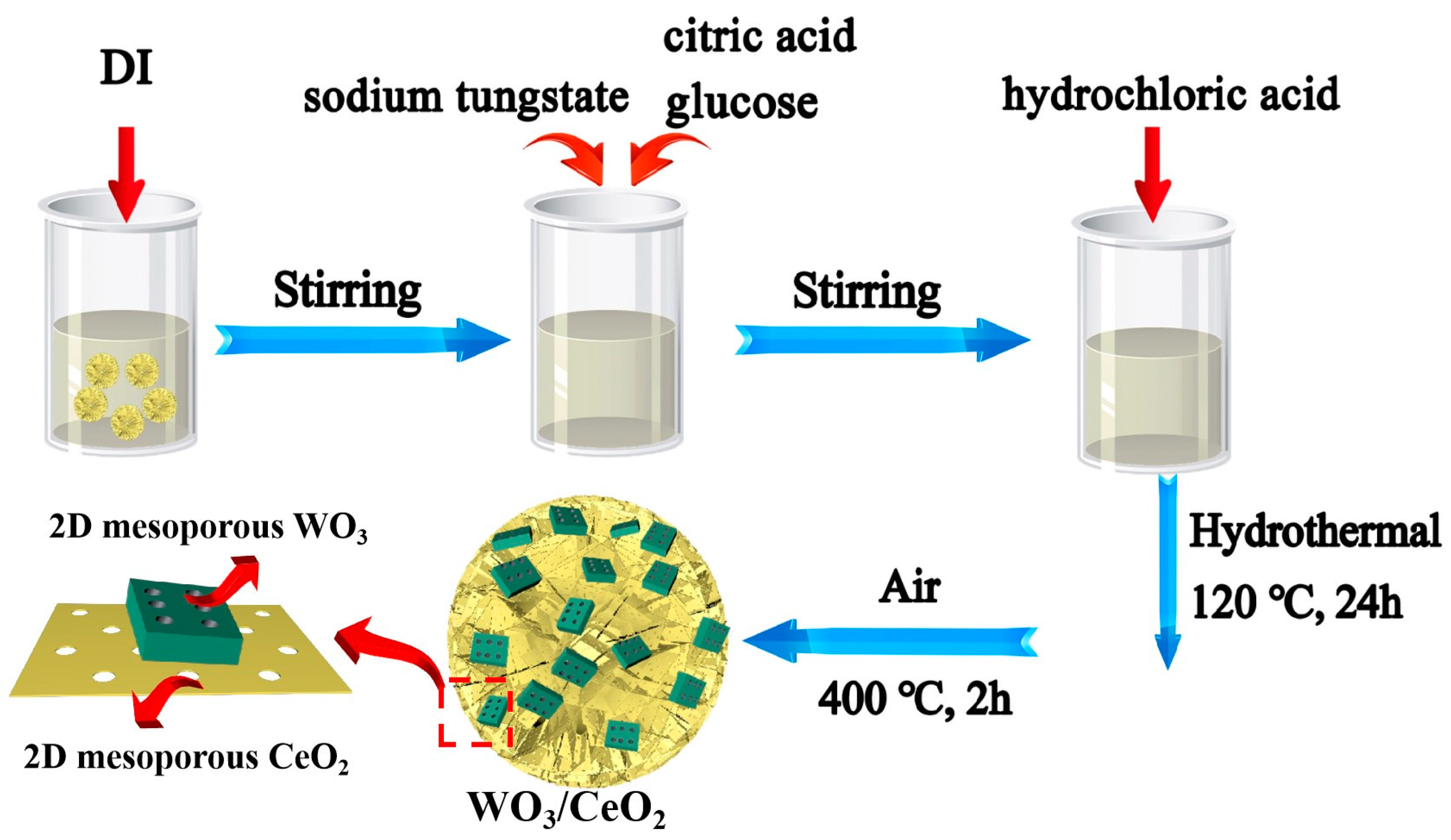 Nanomaterials 13 01798 sch001 Nanomaterials 13 01798 sch001